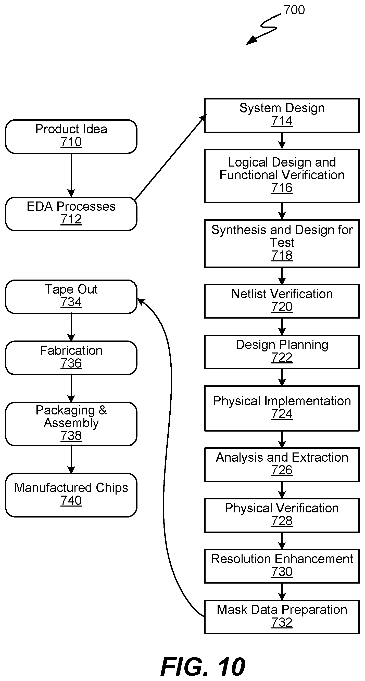 Patent US11836000 Figure 9 – Automatic global clock tree synthesis
