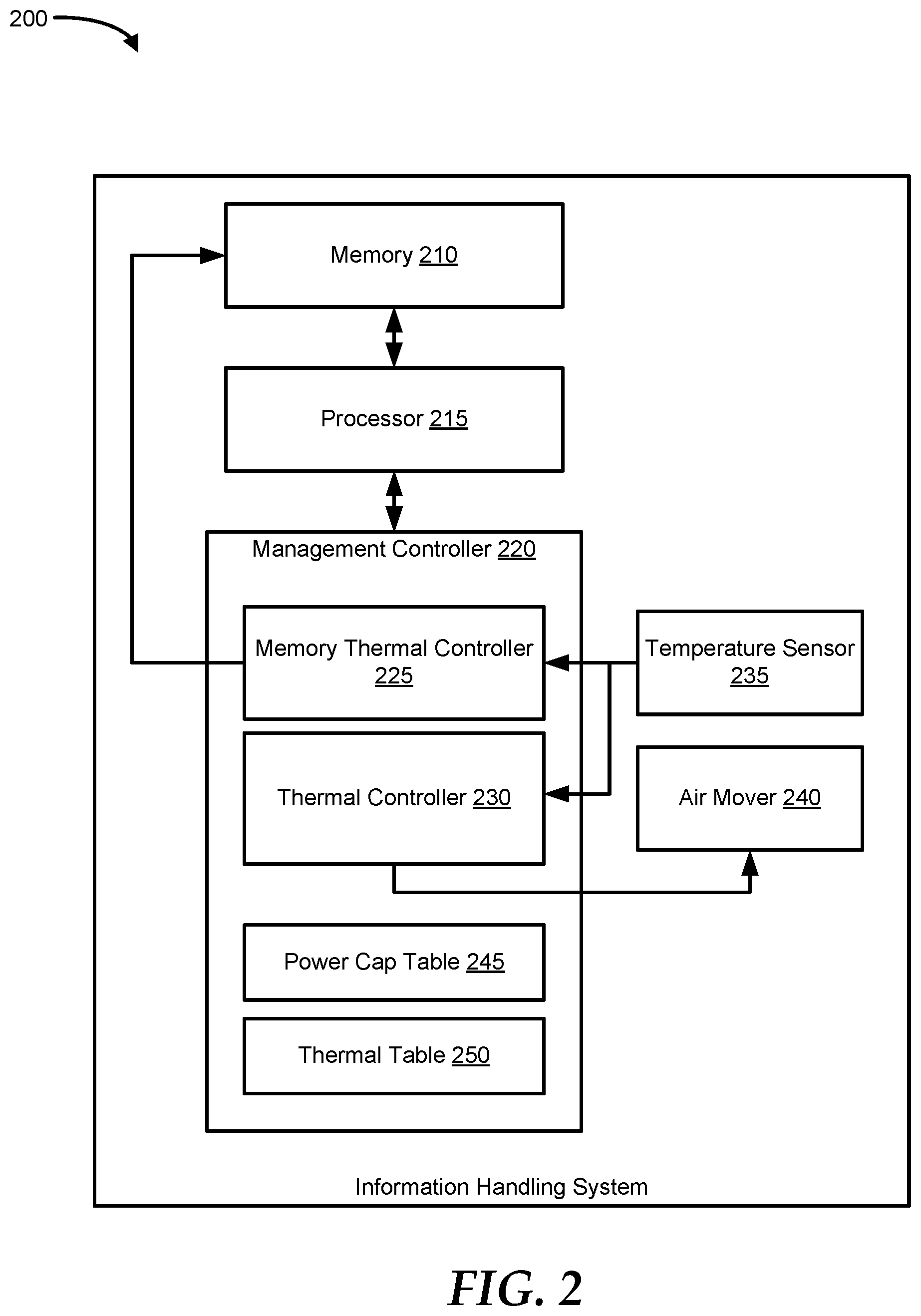 Patent US11836028 Figure 2 – System and method for closed-loop memory power capping