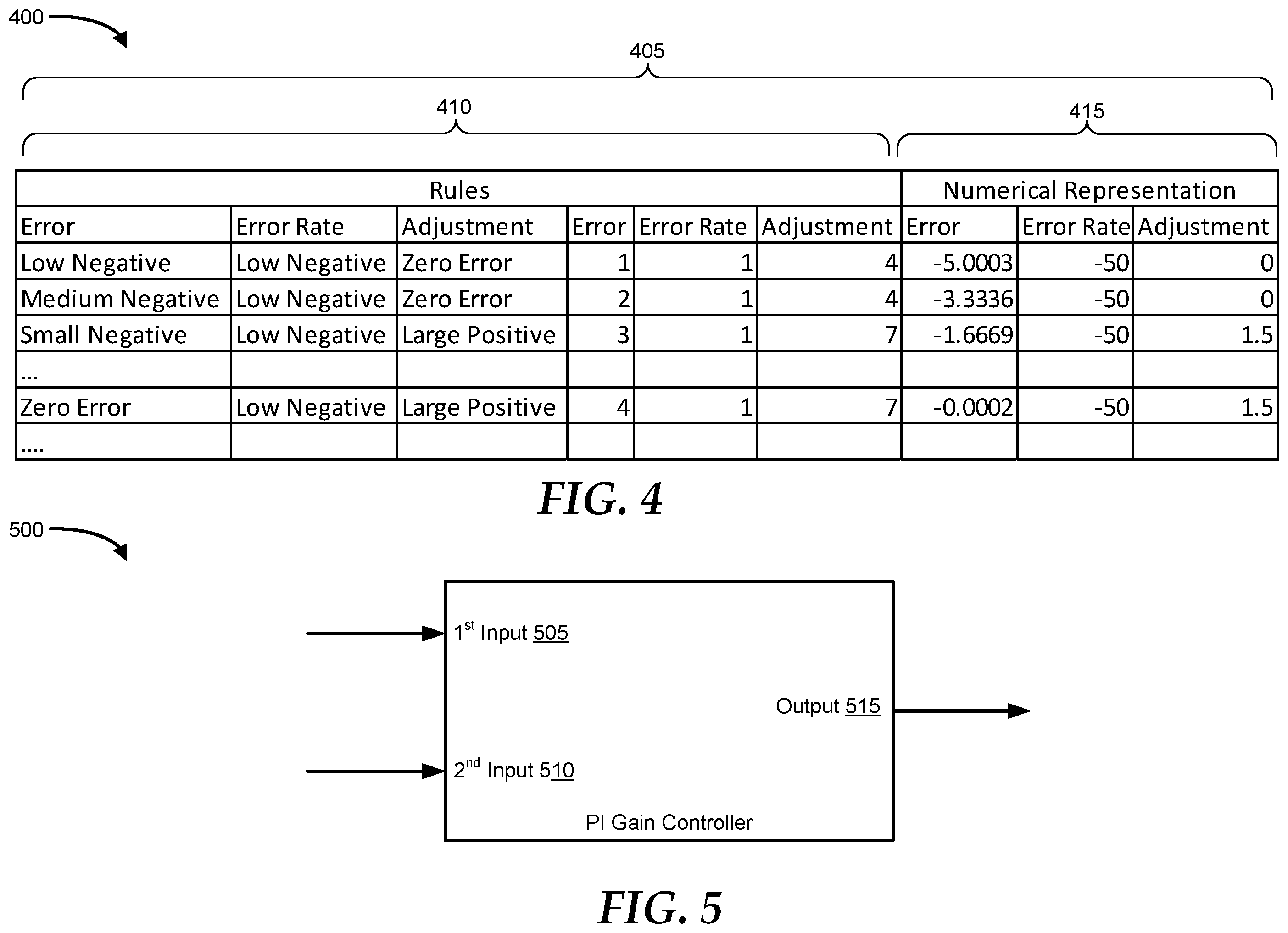 Patent US11836028 Figure 4 – System and method for closed-loop memory power capping