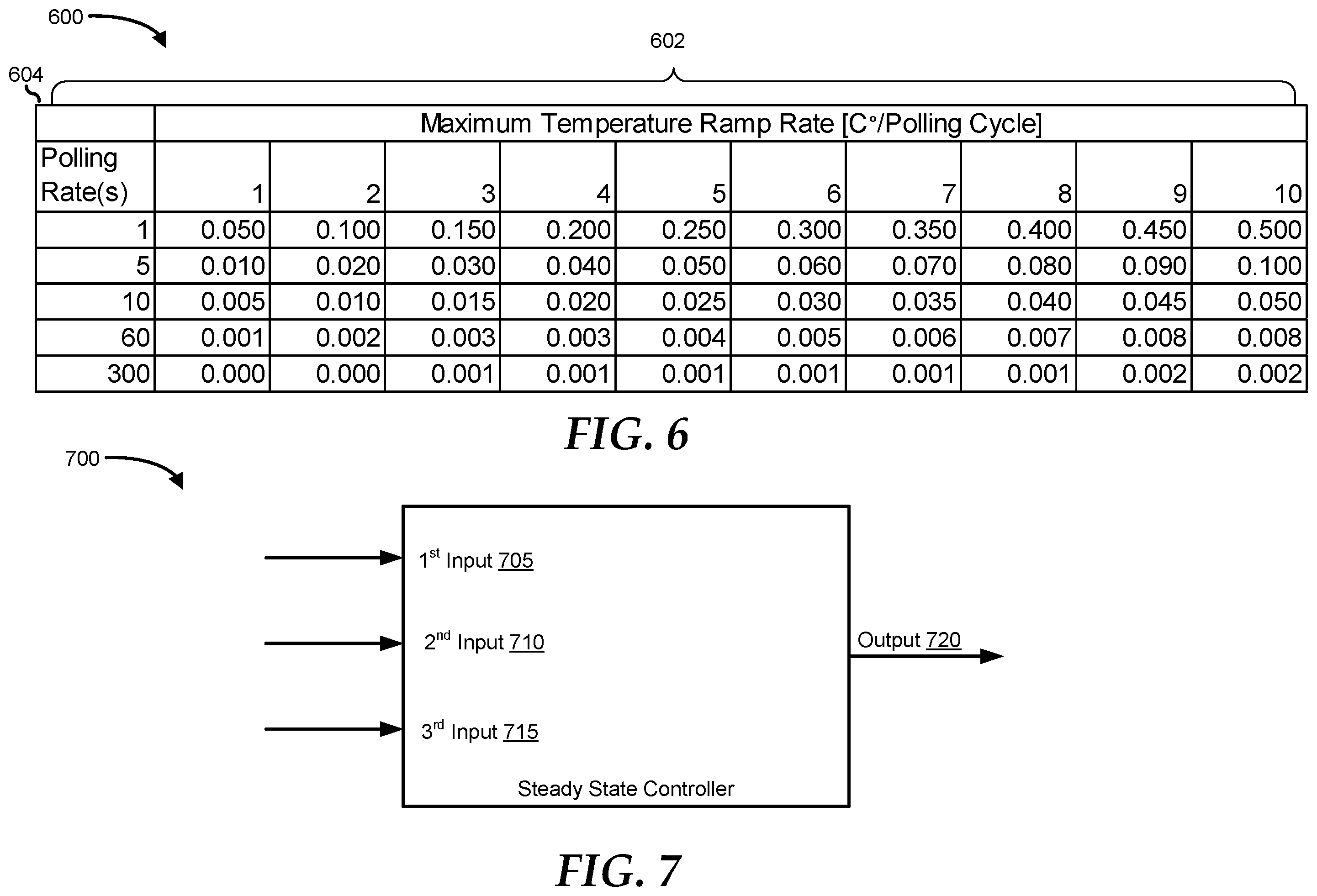 Patent US11836028 Figure 5 – System and method for closed-loop memory power capping