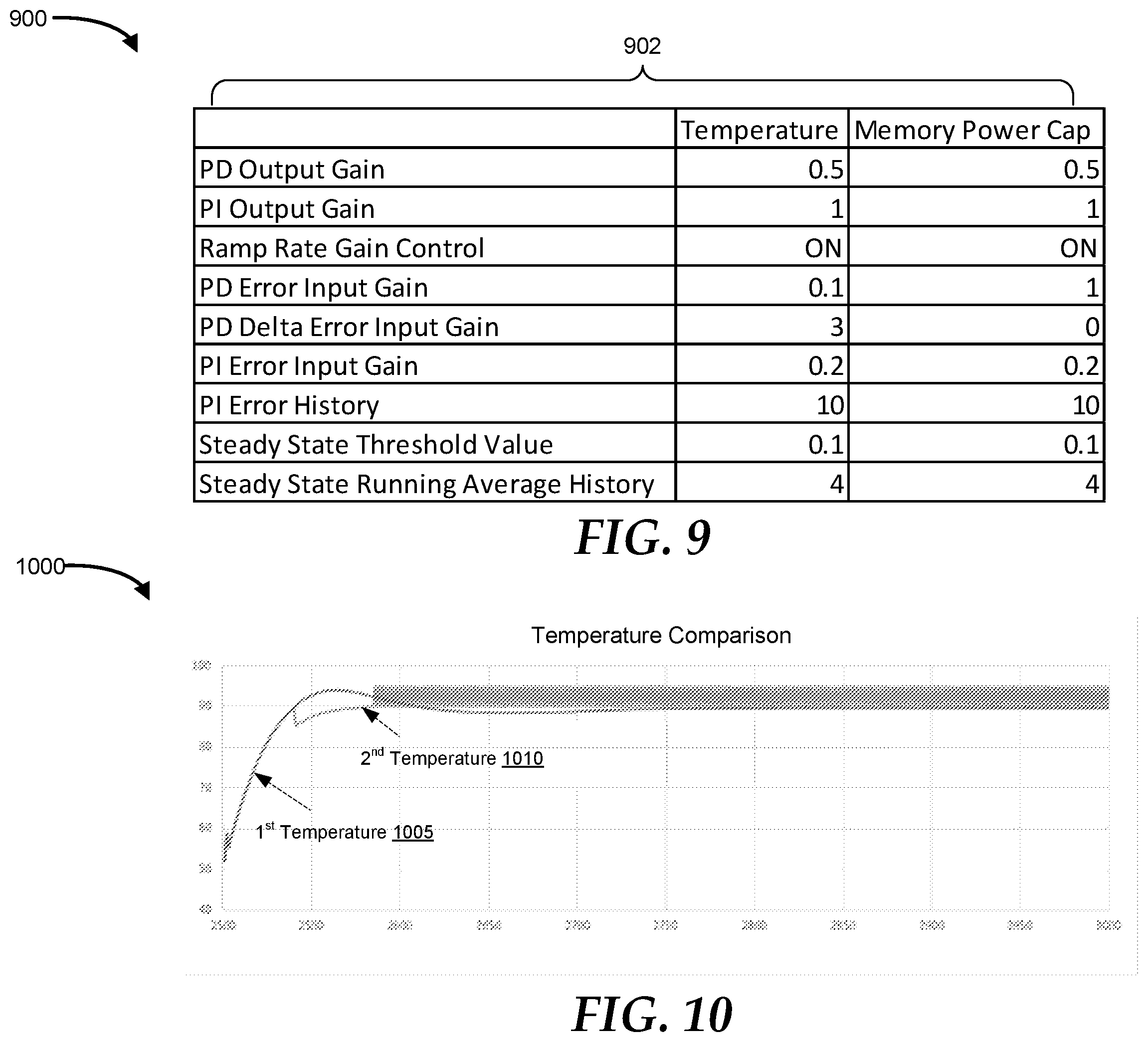 Patent US11836028 Figure 7 – System and method for closed-loop memory power capping