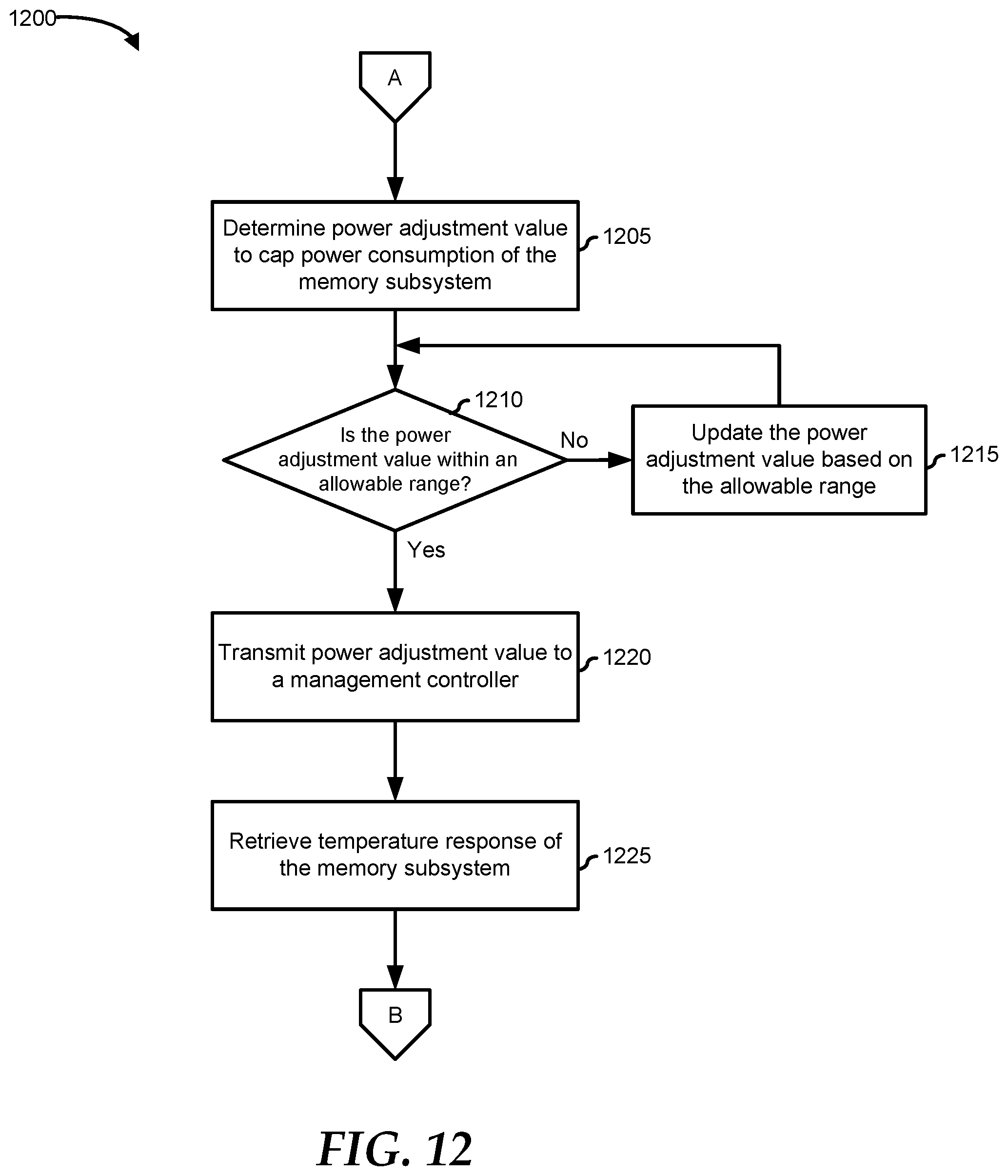 Patent US11836028 Figure 9 – System and method for closed-loop memory power capping