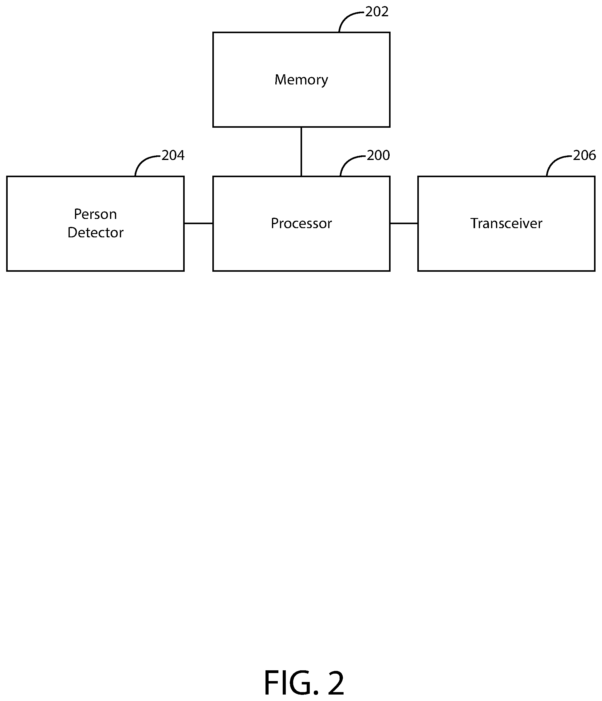 Patent US11836030 Figure 2 – User-configurable person detection system, method and apparatus