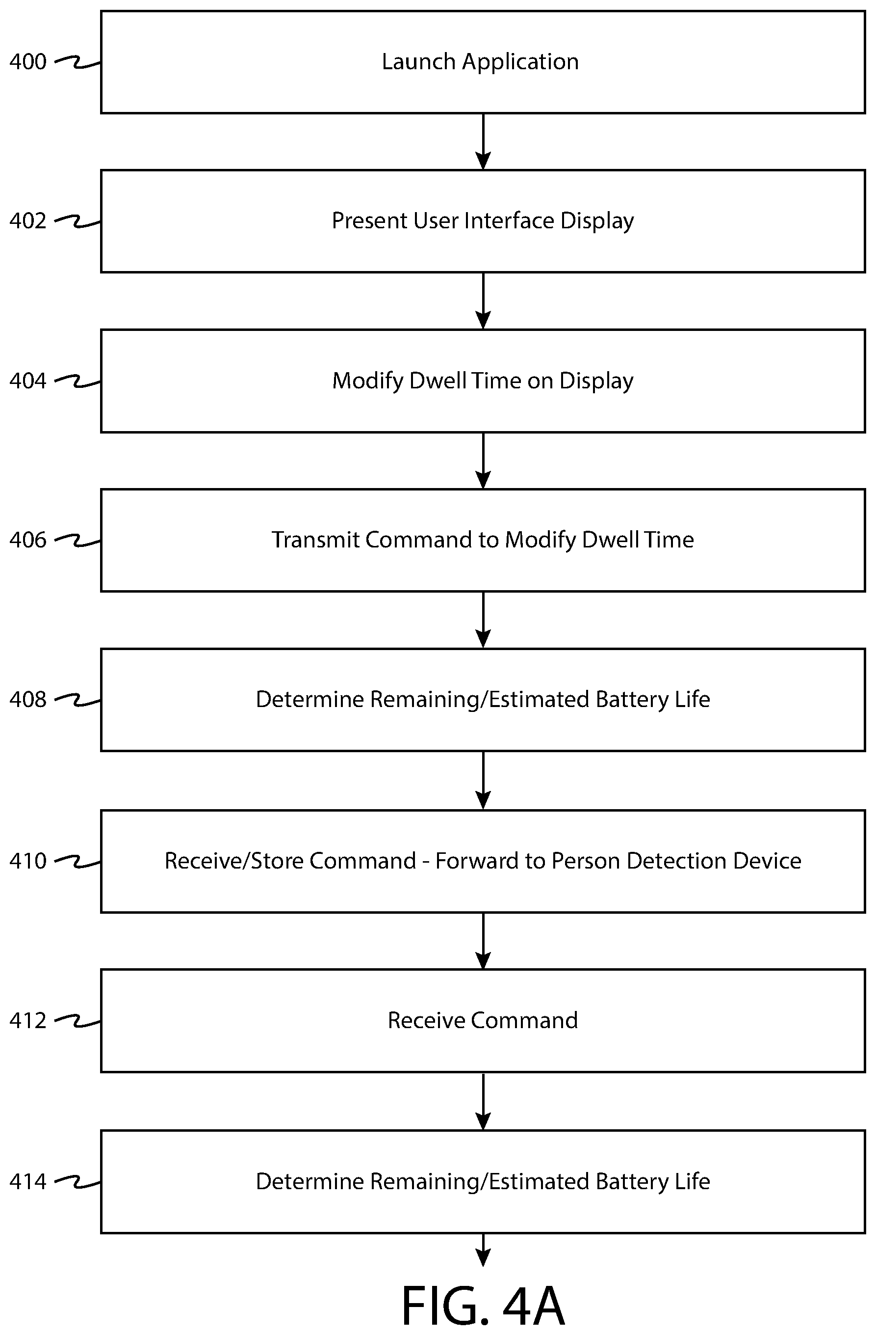 Patent US11836030 Figure 4 – User-configurable person detection system, method and apparatus