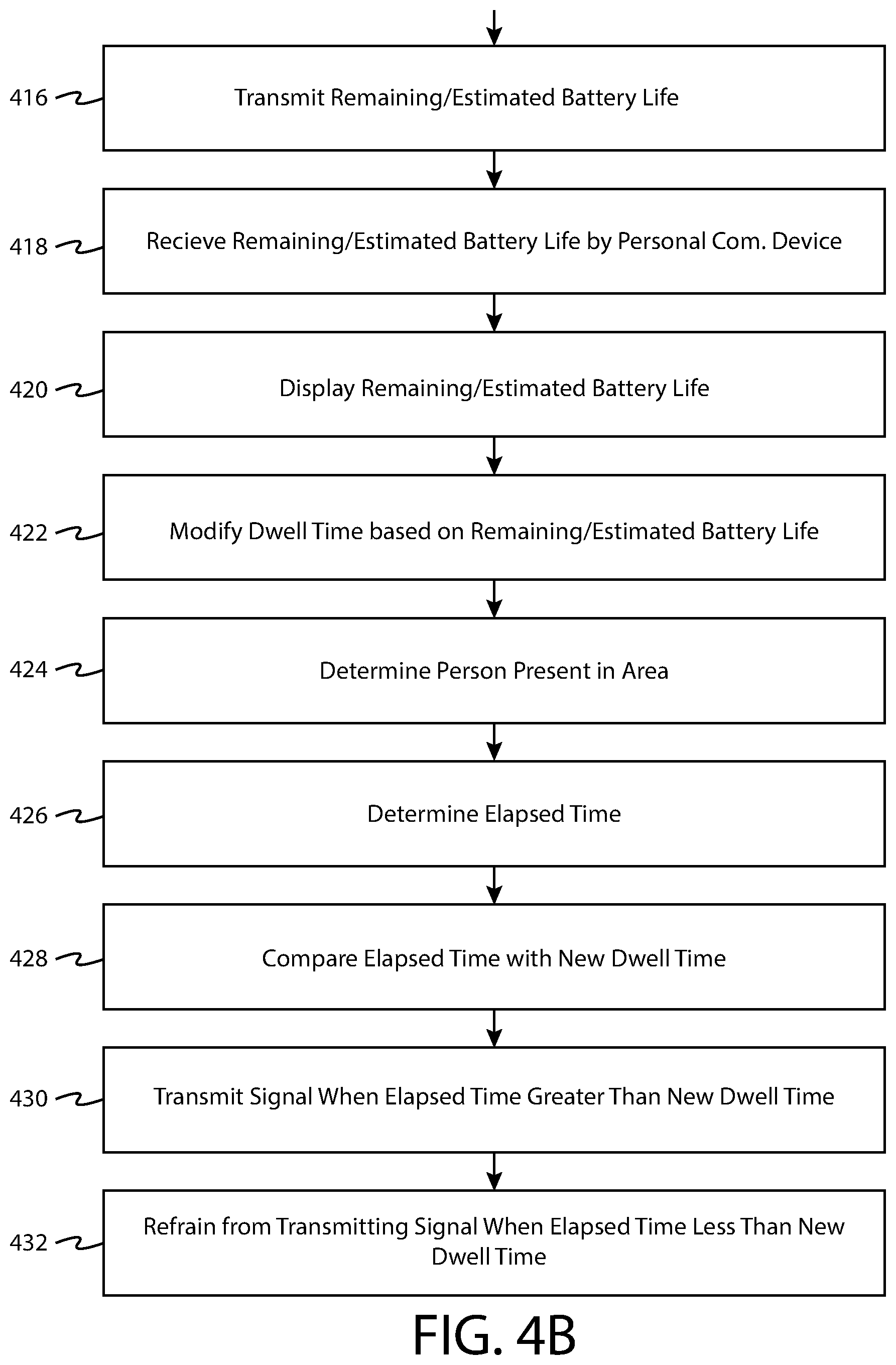 Patent US11836030 Figure 5 – User-configurable person detection system, method and apparatus