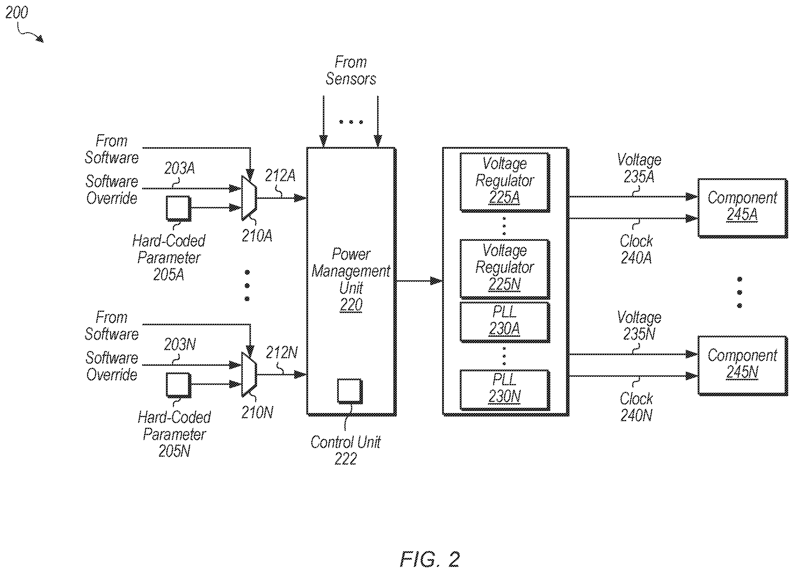 Patent US11836031 Figure 2 – Application override of power estimation mechanism