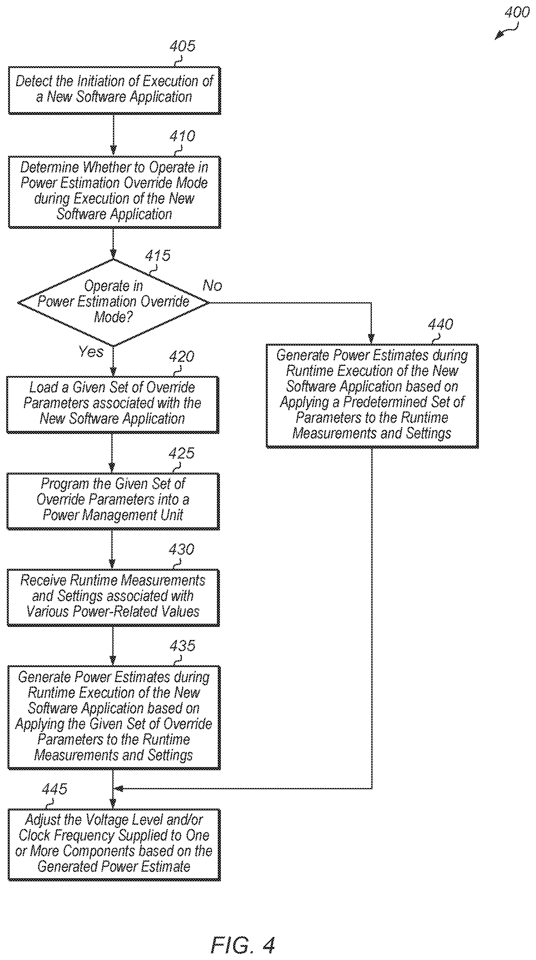 Patent US11836031 Figure 4 – Application override of power estimation mechanism