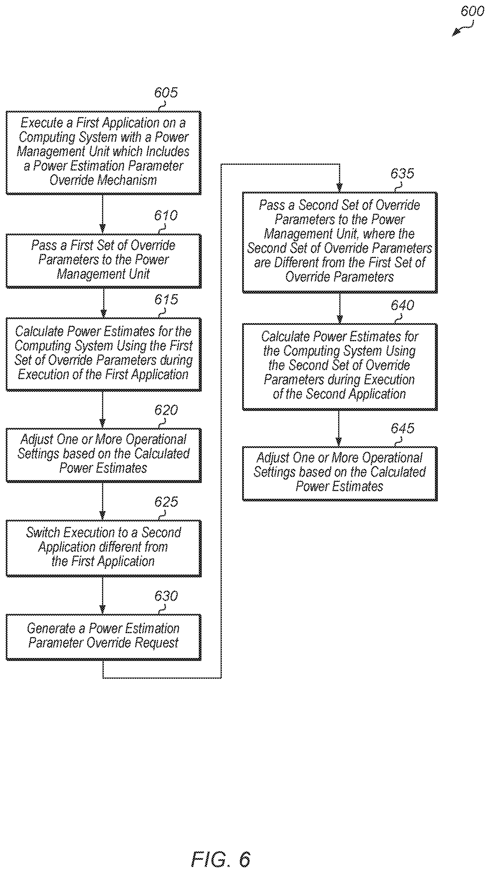 Patent US11836031 Figure 6 – Application override of power estimation mechanism