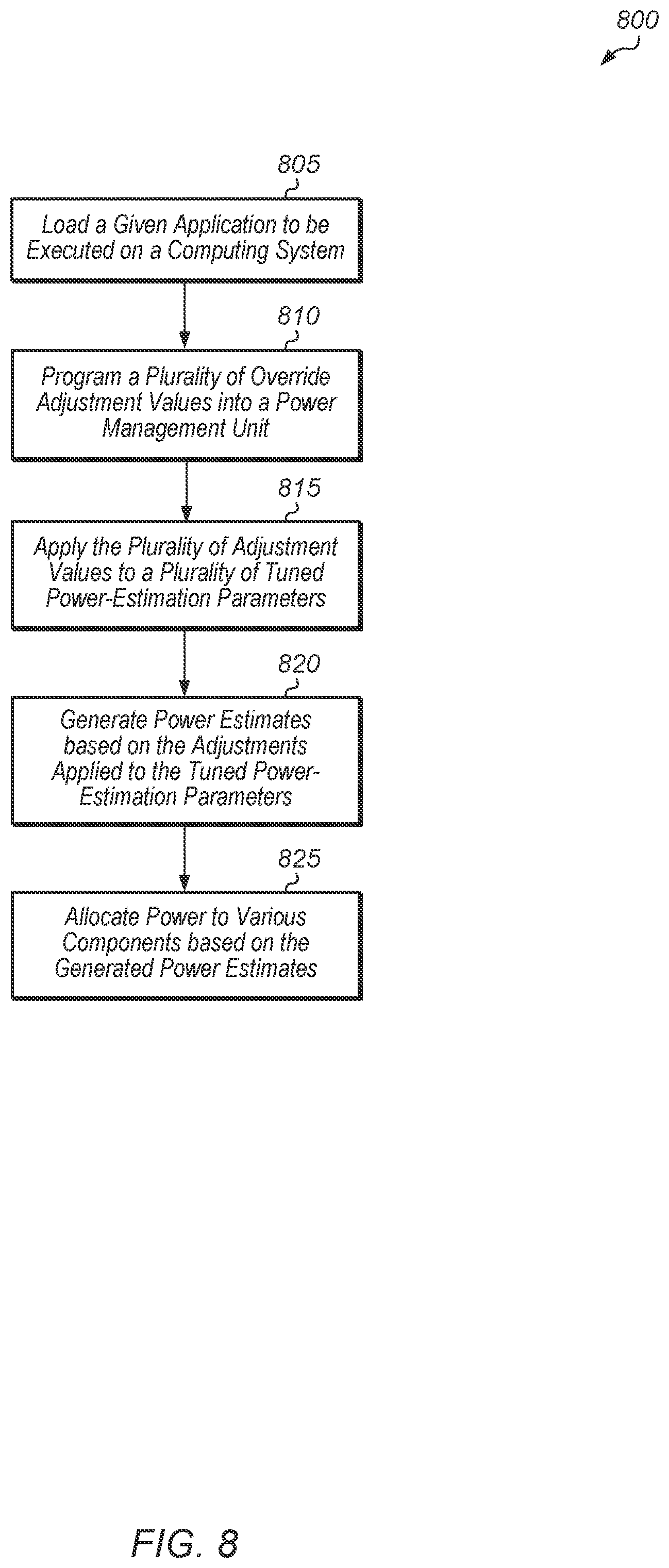 Patent US11836031 Figure 8 – Application override of power estimation mechanism