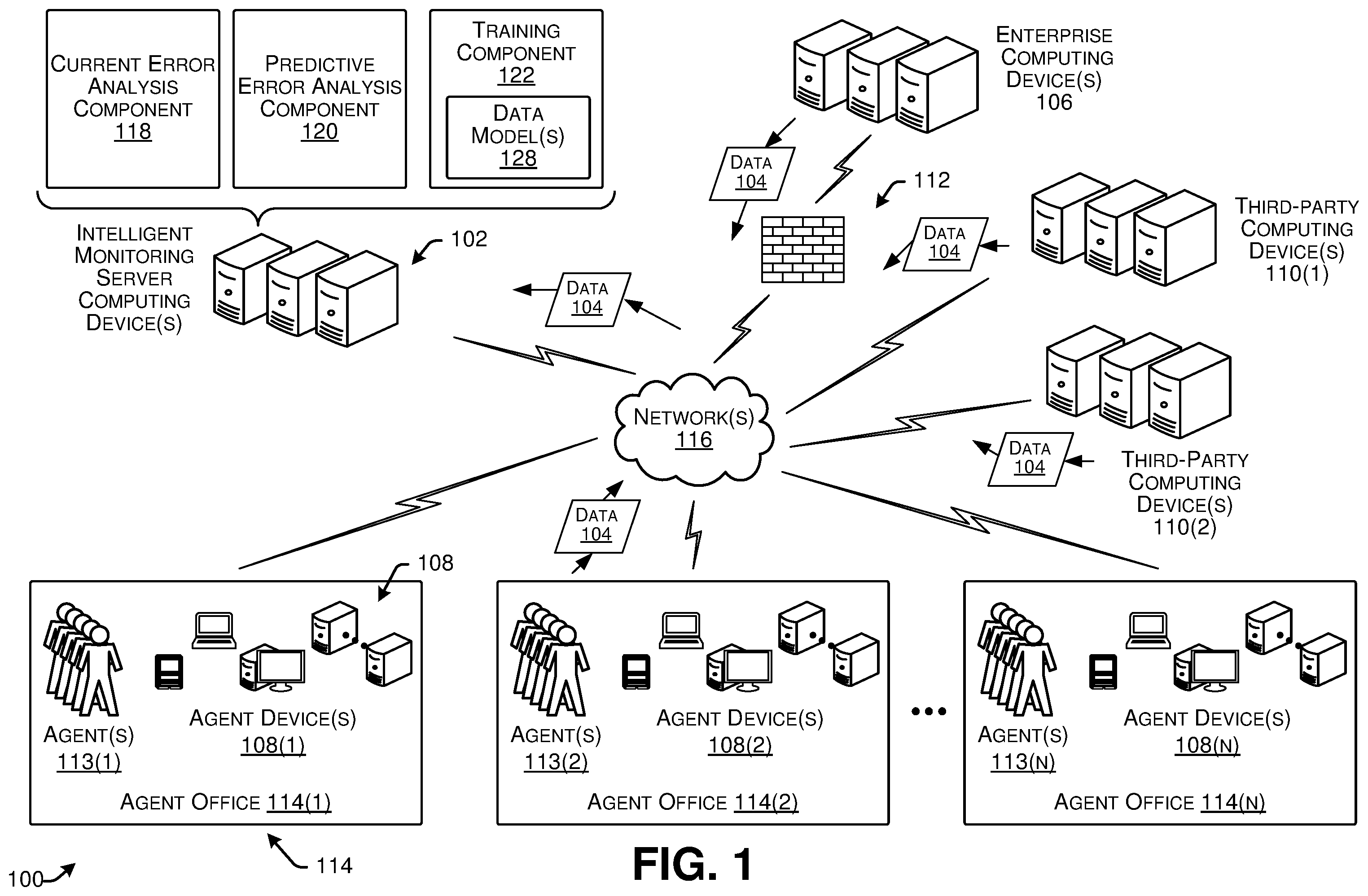 Patent US11836032 Figure 1 – Error monitoring and prevention in computing systems based on determined trends and routing a data stream over a second network having less latency