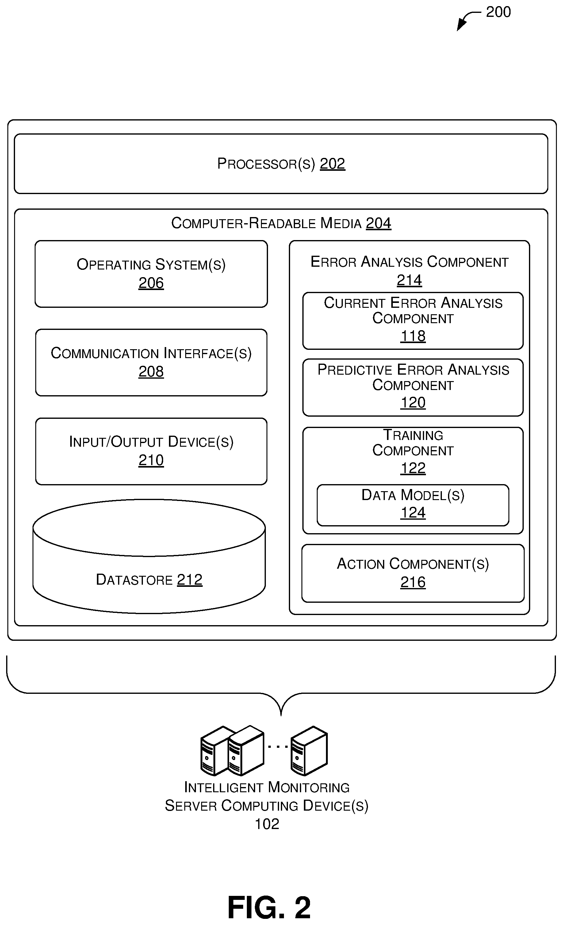 Patent US11836032 Figure 2 – Error monitoring and prevention in computing systems based on determined trends and routing a data stream over a second network having less latency