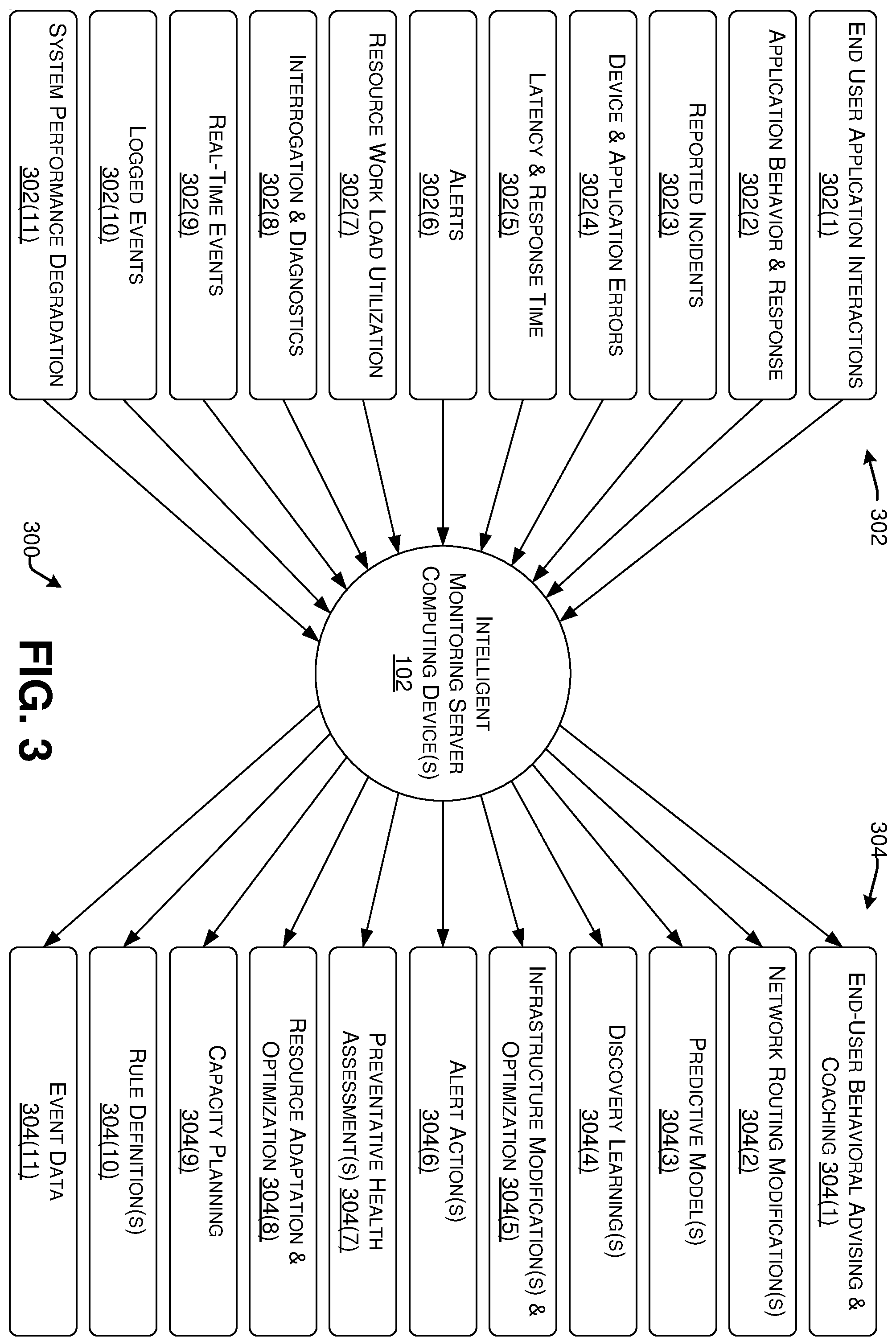 Patent US11836032 Figure 3 – Error monitoring and prevention in computing systems based on determined trends and routing a data stream over a second network having less latency