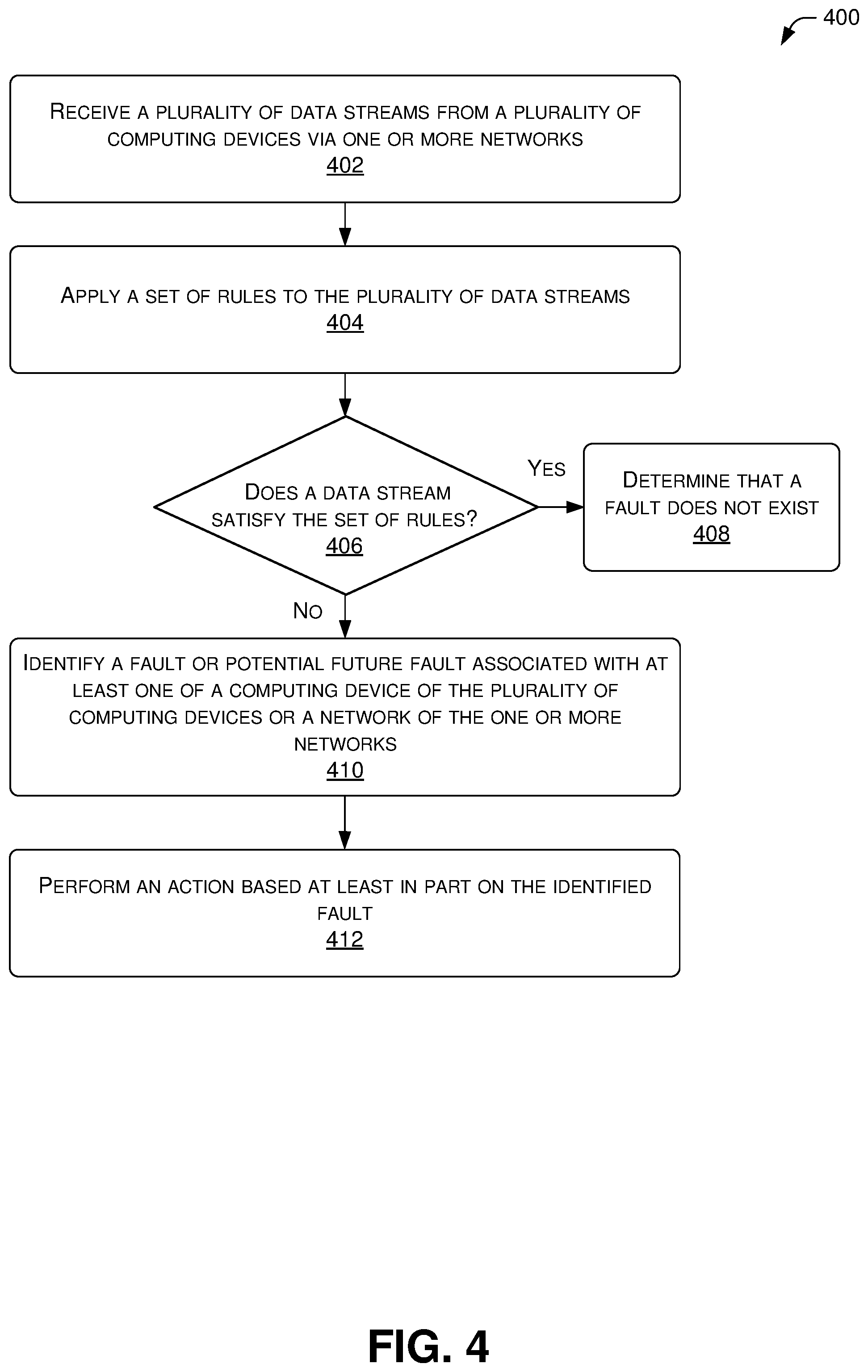 Patent US11836032 Figure 4 – Error monitoring and prevention in computing systems based on determined trends and routing a data stream over a second network having less latency