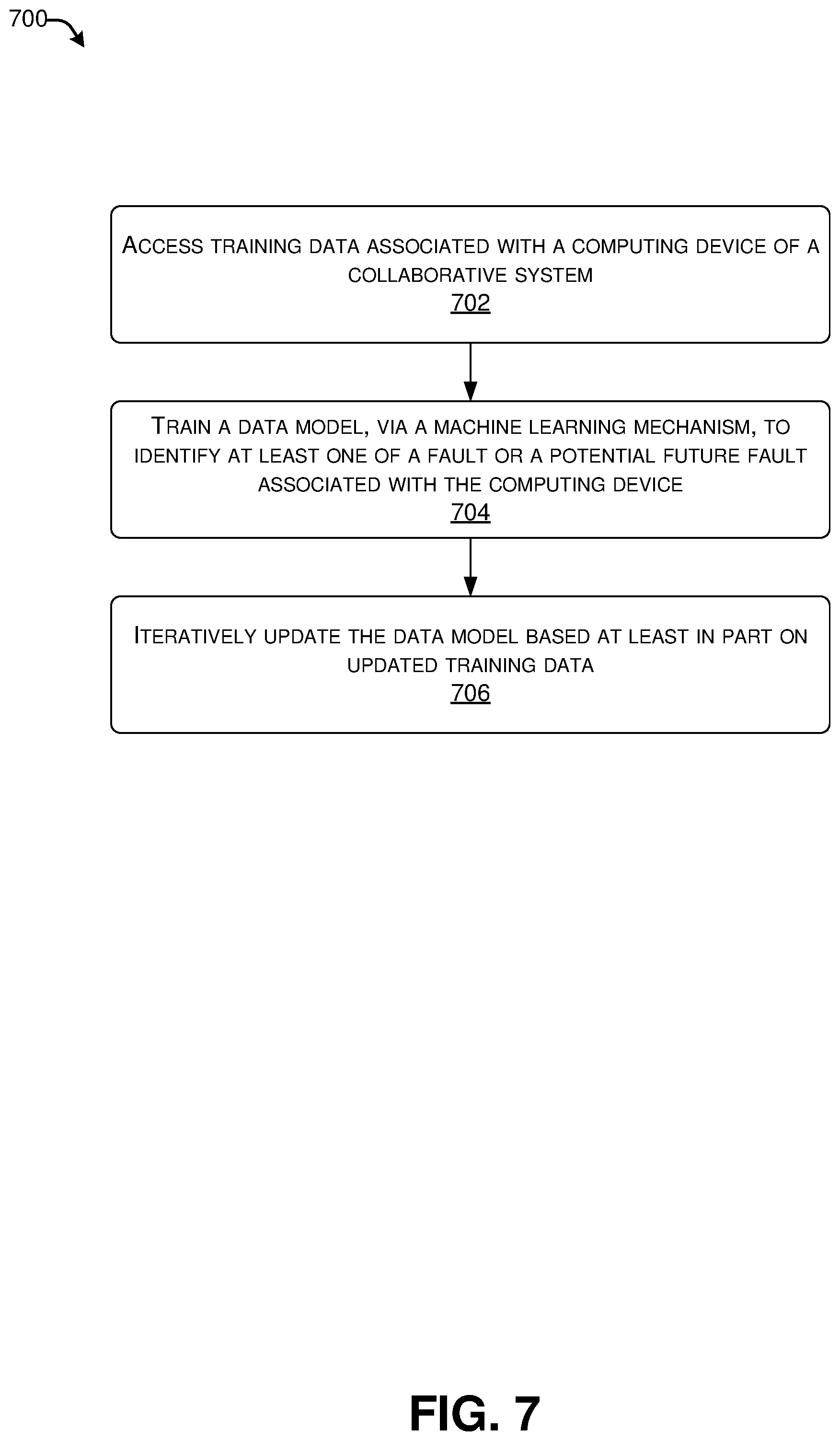 Patent US11836032 Figure 7 – Error monitoring and prevention in computing systems based on determined trends and routing a data stream over a second network having less latency