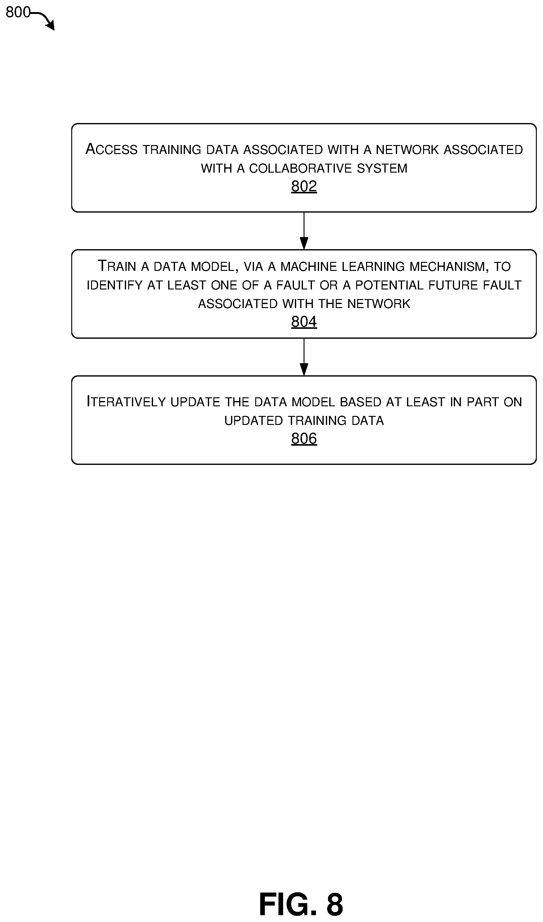 Patent US11836032 Figure 8 – Error monitoring and prevention in computing systems based on determined trends and routing a data stream over a second network having less latency