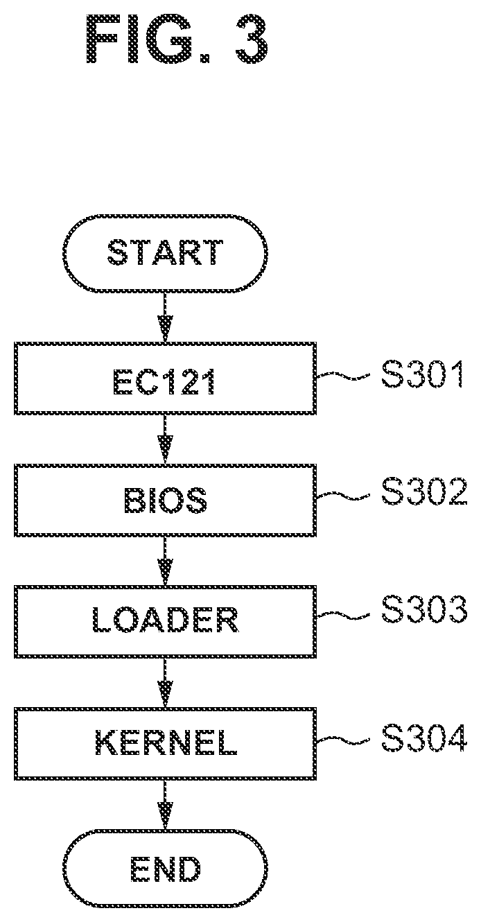 Patent US11836033 Figure 3 – Information processing apparatus and control method for controlling information processing apparatus