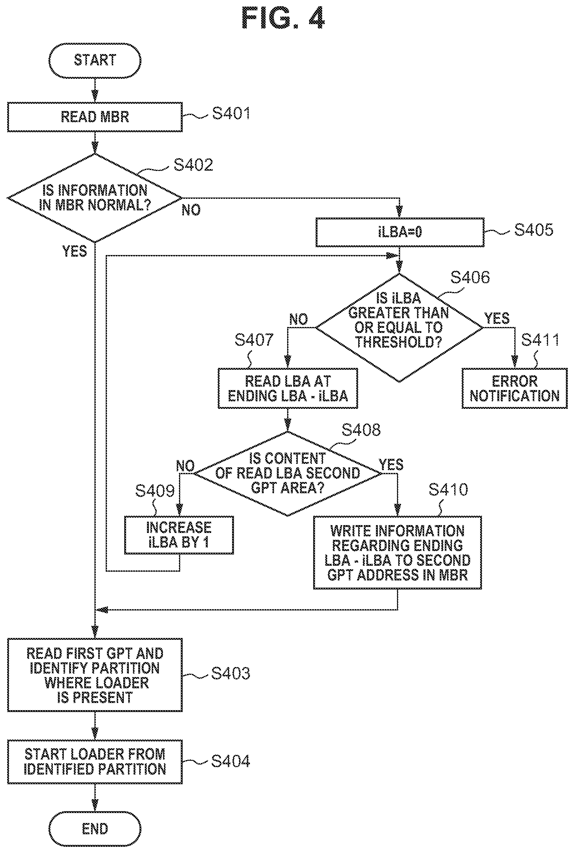 Patent US11836033 Figure 4 – Information processing apparatus and control method for controlling information processing apparatus