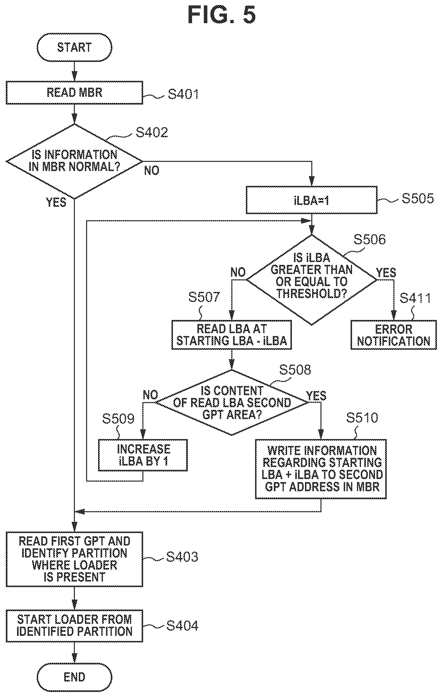 Patent US11836033 Figure 5 – Information processing apparatus and control method for controlling information processing apparatus