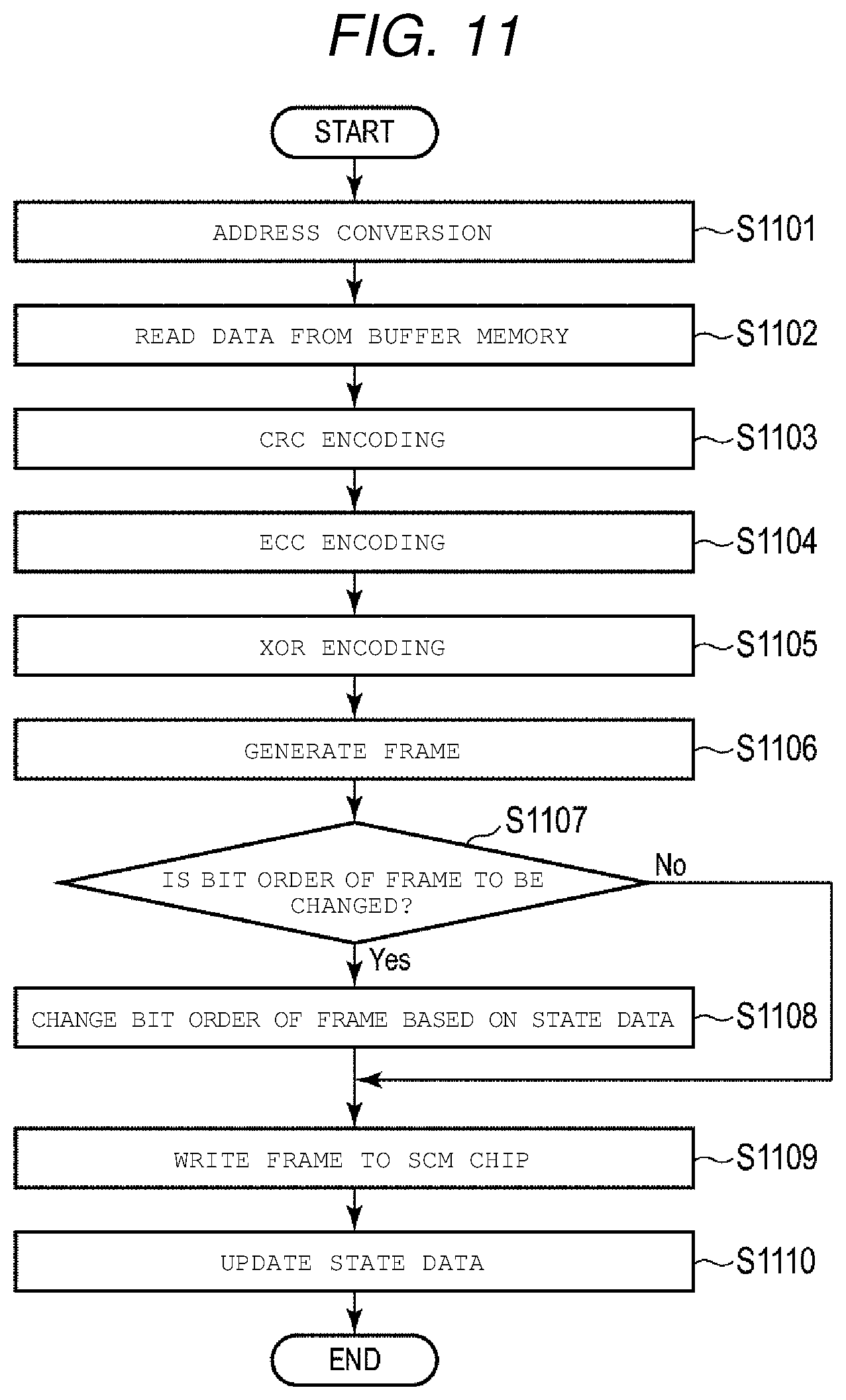 Patent US11836039 Figure 10 – Memory controller and memory system