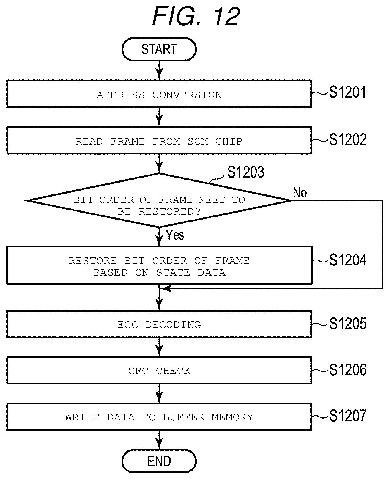 Patent US11836039 Figure 11 – Memory controller and memory system