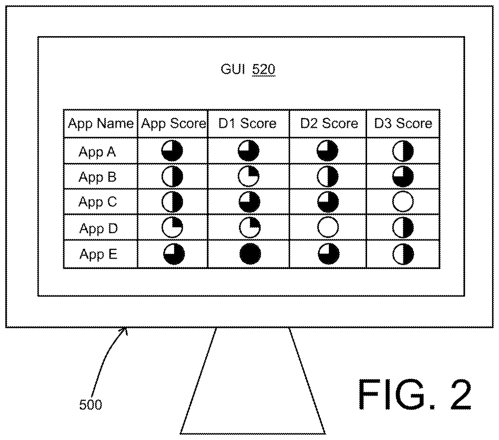 Patent US11836040 Figure 2 – Software application development tool for automation of maturity advancement