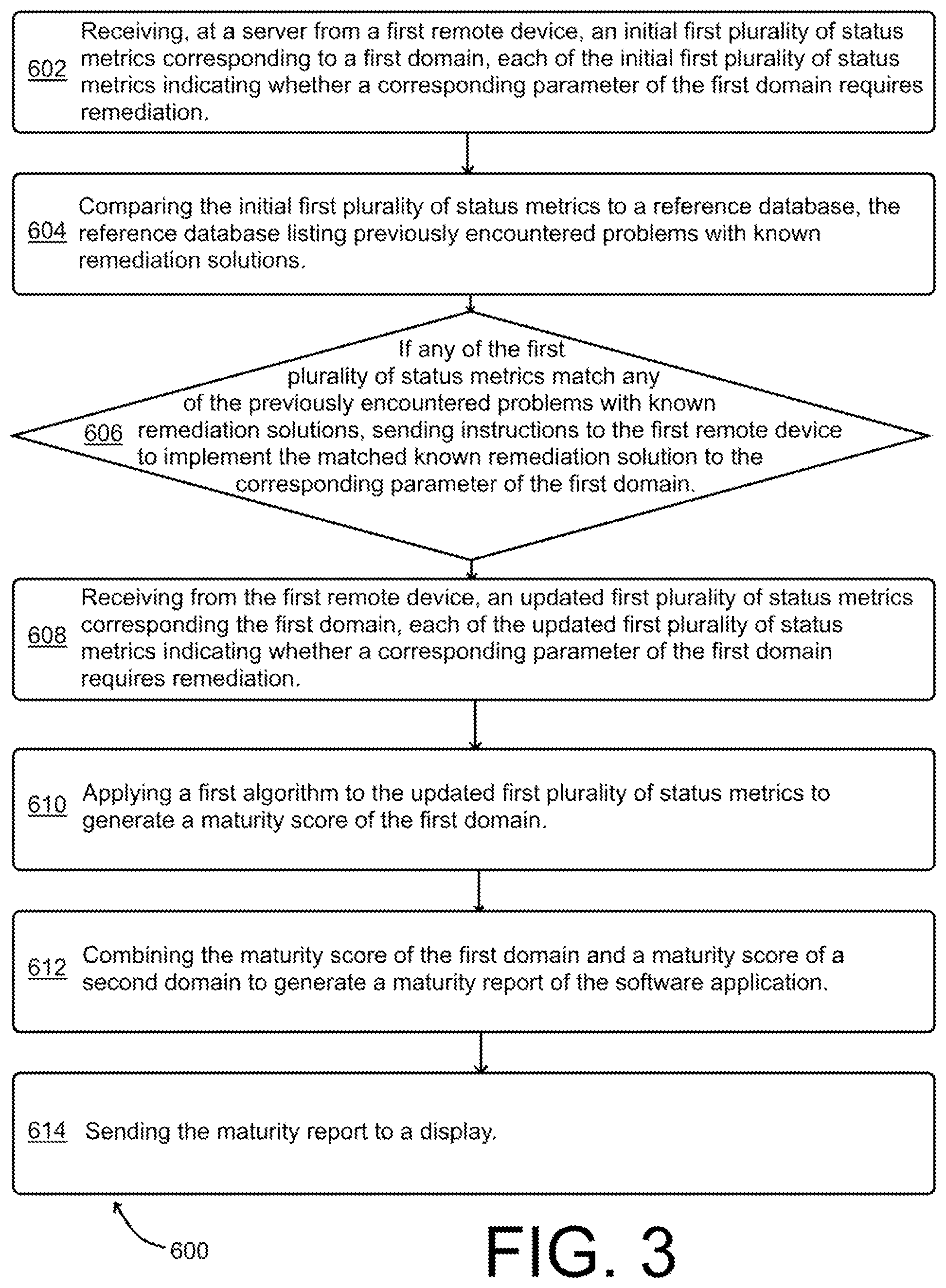 Patent US11836040 Figure 3 – Software application development tool for automation of maturity advancement