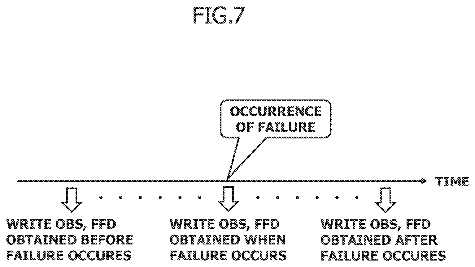 Patent US11836045 Figure 4 – Electronic control device having a non-volatile memory with a reserved area storing failure data