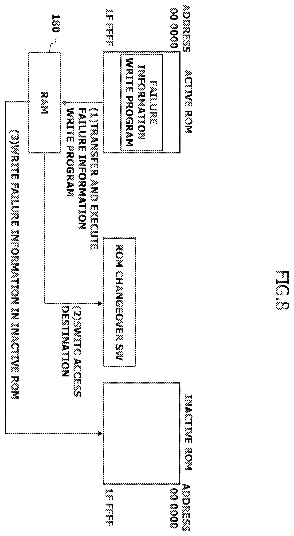 Patent US11836045 Figure 5 – Electronic control device having a non-volatile memory with a reserved area storing failure data