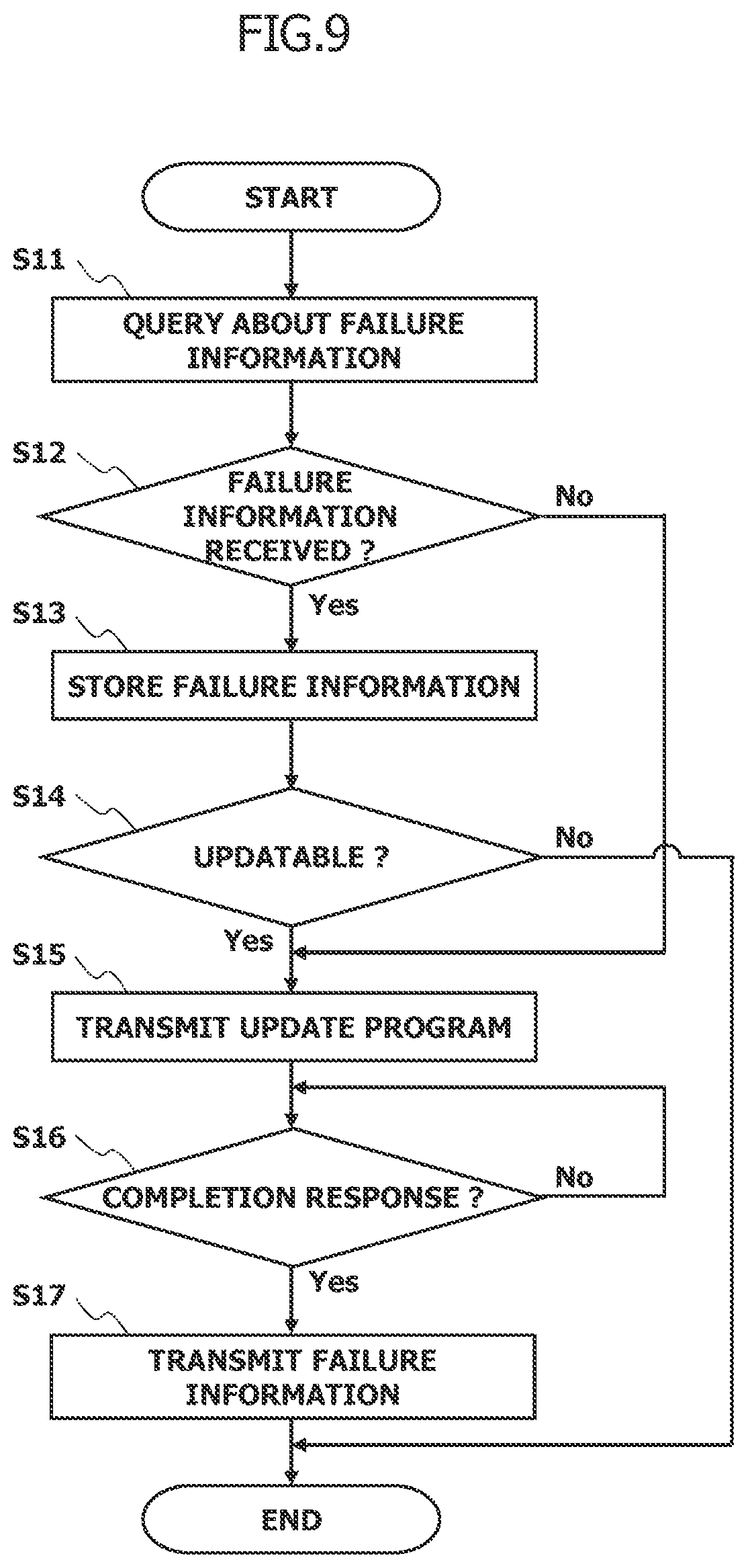 Patent US11836045 Figure 6 – Electronic control device having a non-volatile memory with a reserved area storing failure data