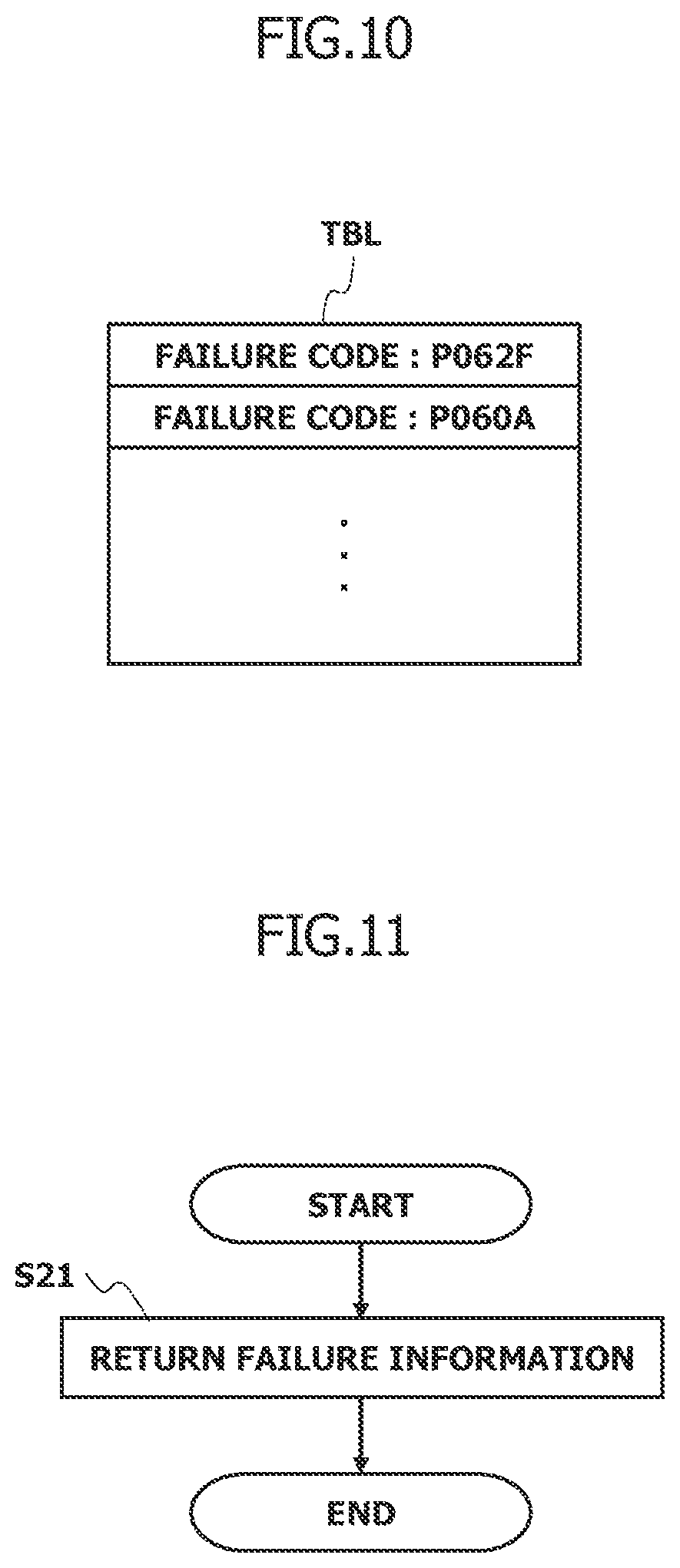 Patent US11836045 Figure 7 – Electronic control device having a non-volatile memory with a reserved area storing failure data
