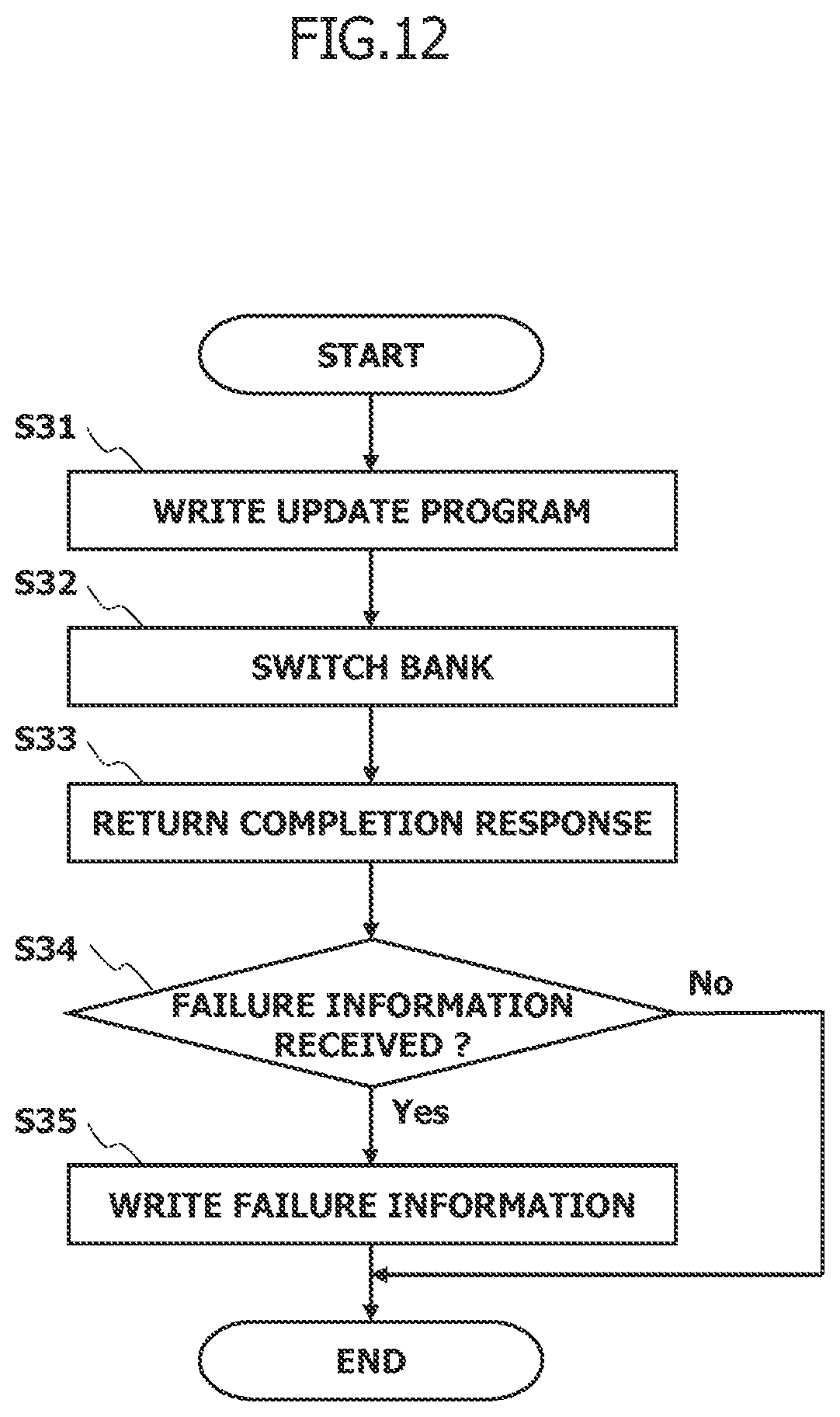 Patent US11836045 Figure 8 – Electronic control device having a non-volatile memory with a reserved area storing failure data