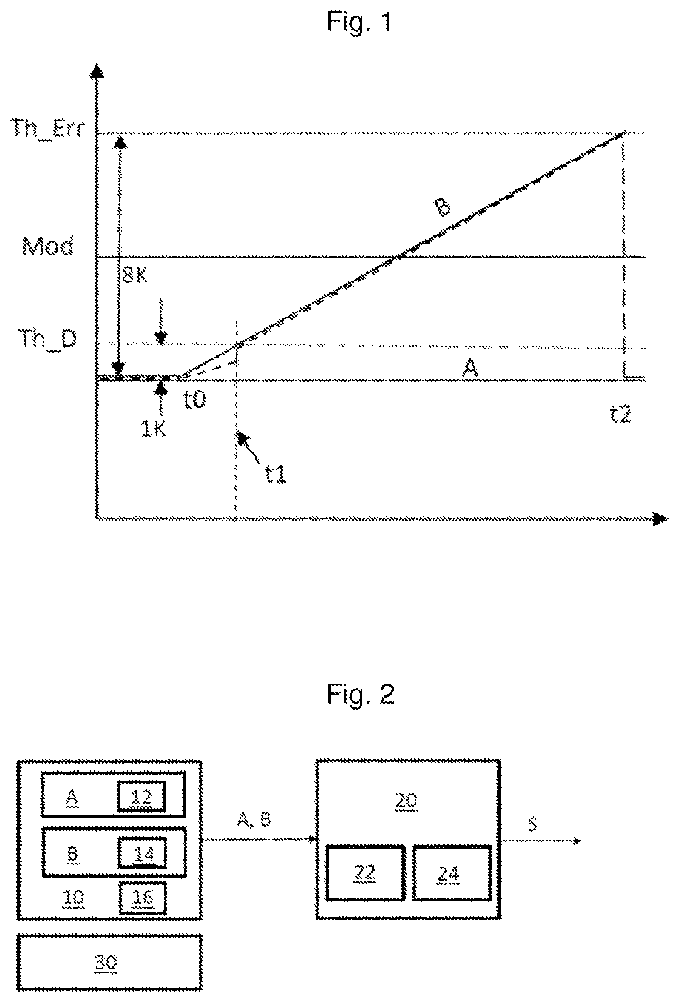 Patent US11836057 Figure 1 – Fault location in a redundant acquisition system