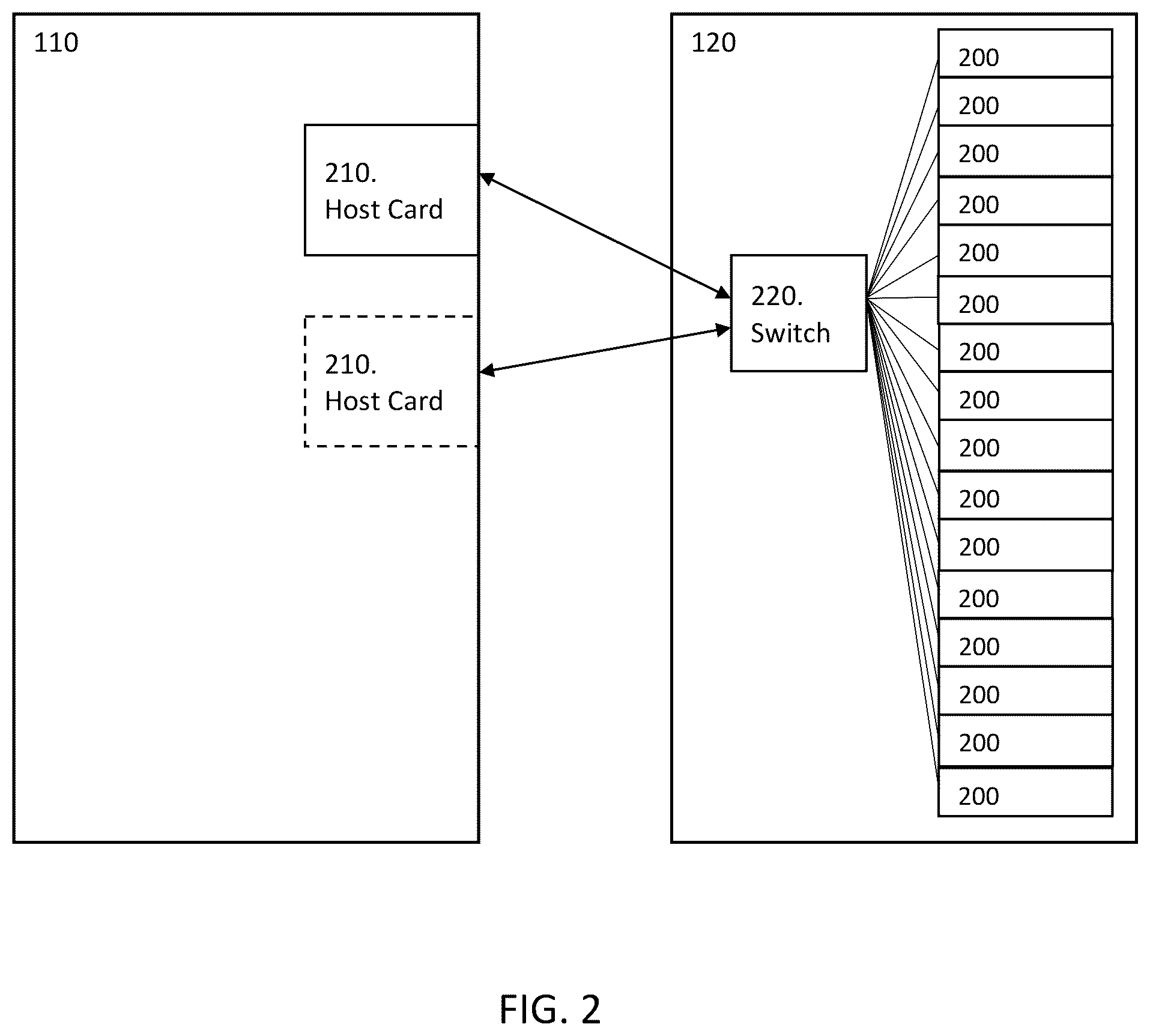 Patent US11836059 Figure 2 – System and method for testing non-volatile memory express storage devices