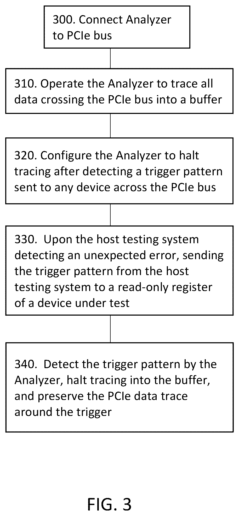Patent US11836059 Figure 3 – System and method for testing non-volatile memory express storage devices