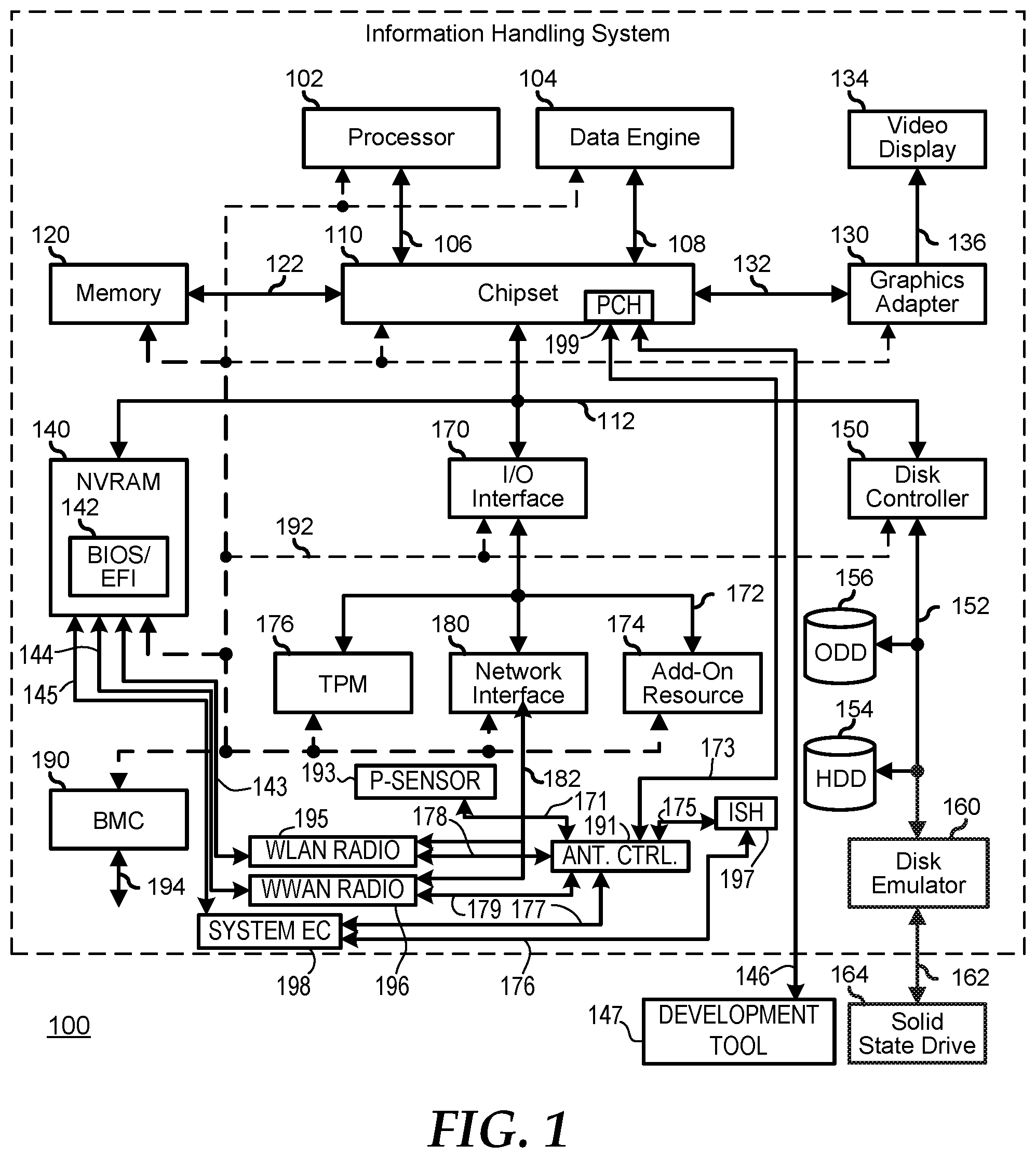 Patent US11836061 Figure 1 – Assuring failsafe radio transmit power level control in hardware