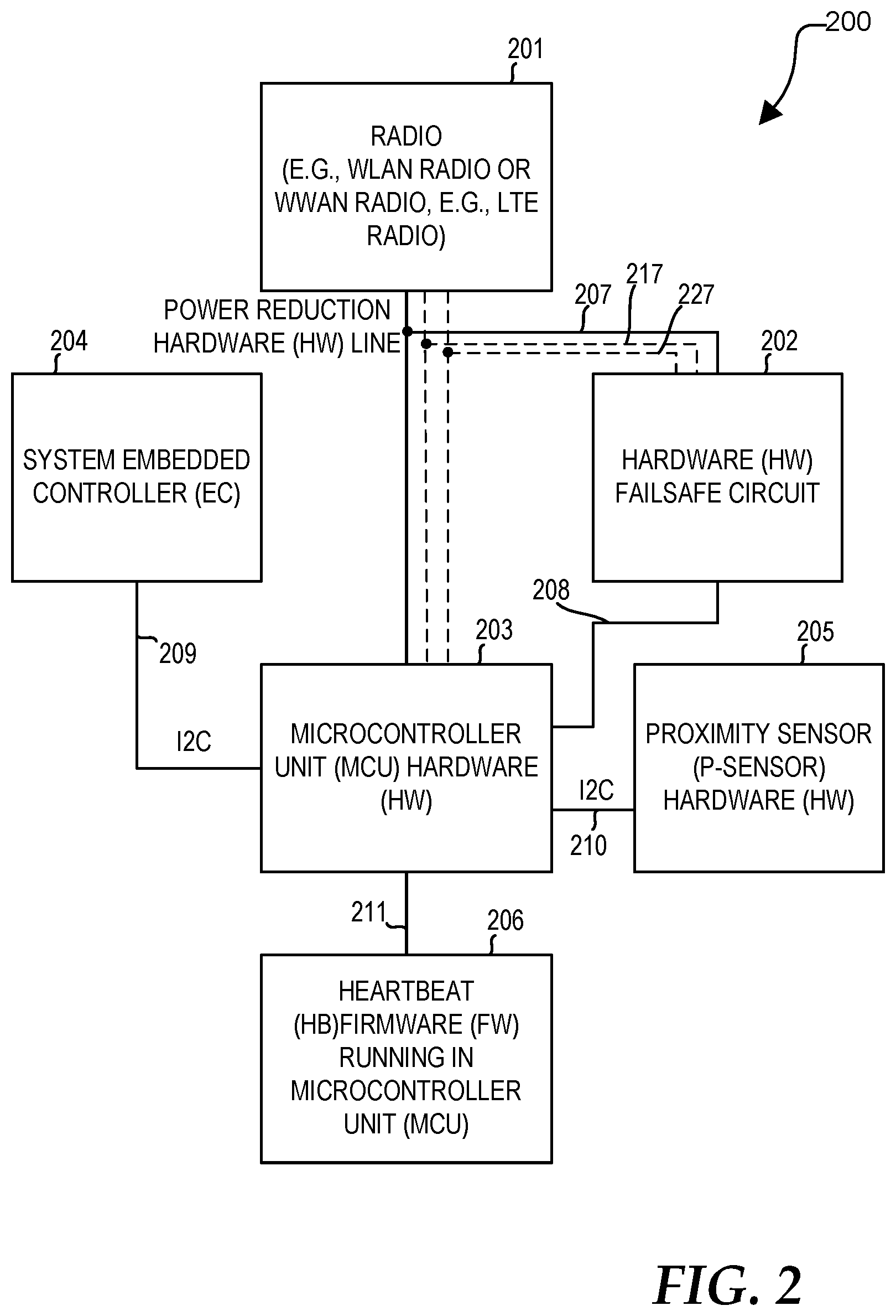 Patent US11836061 Figure 2 – Assuring failsafe radio transmit power level control in hardware