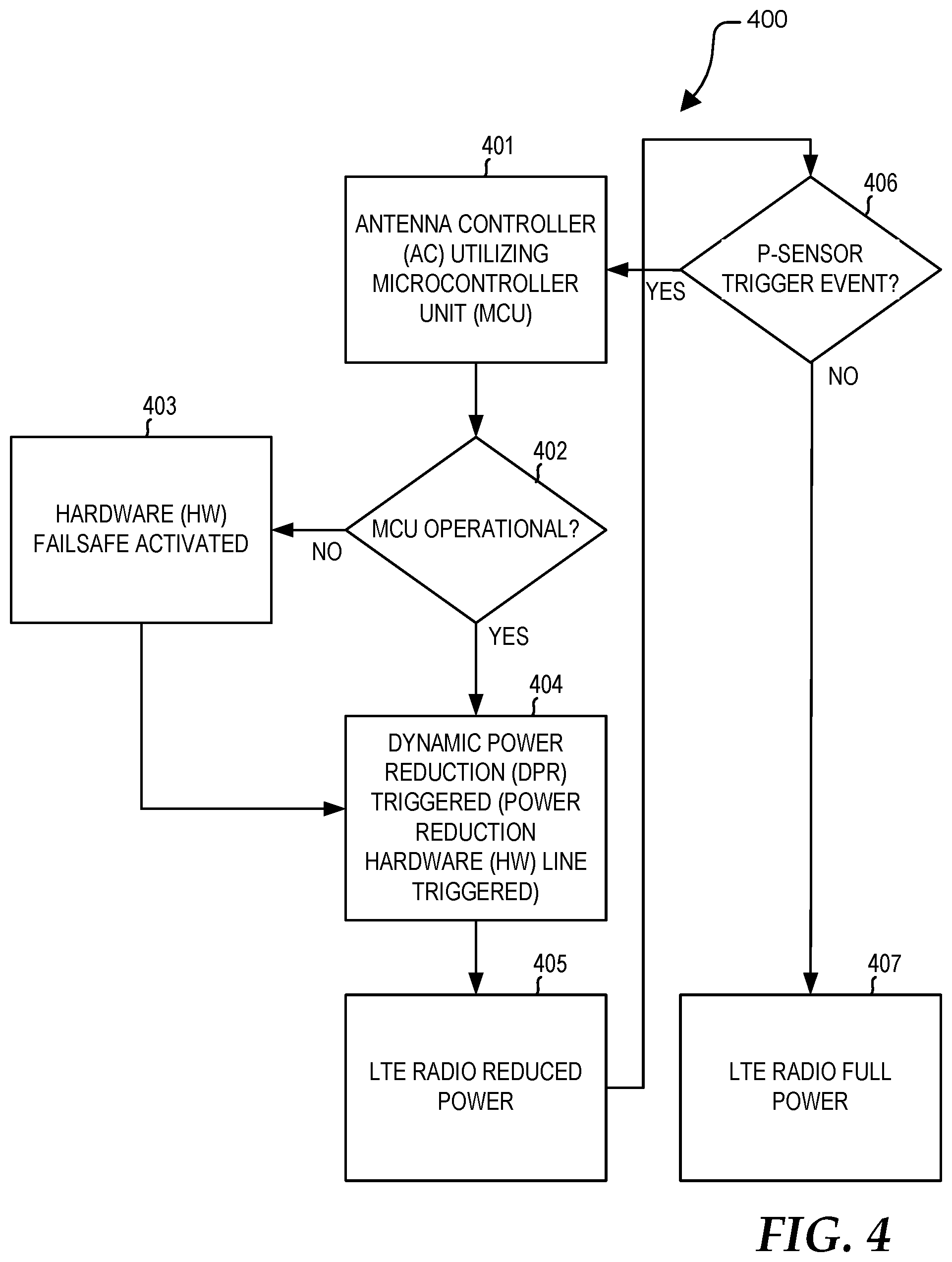 Patent US11836061 Figure 4 – Assuring failsafe radio transmit power level control in hardware