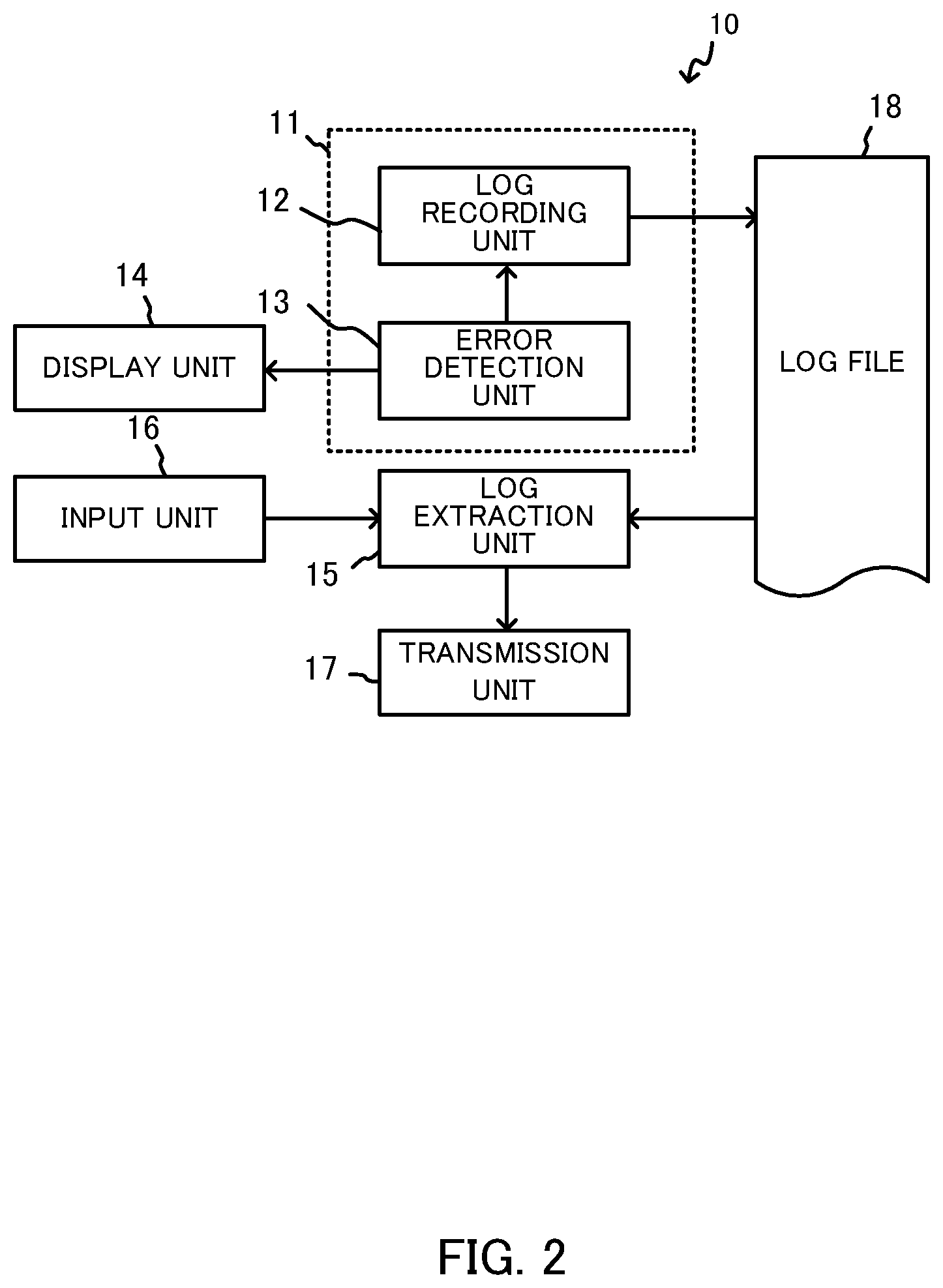 Patent US11836063 Figure 2 – System, control device, log extraction method, and computer-readable medium