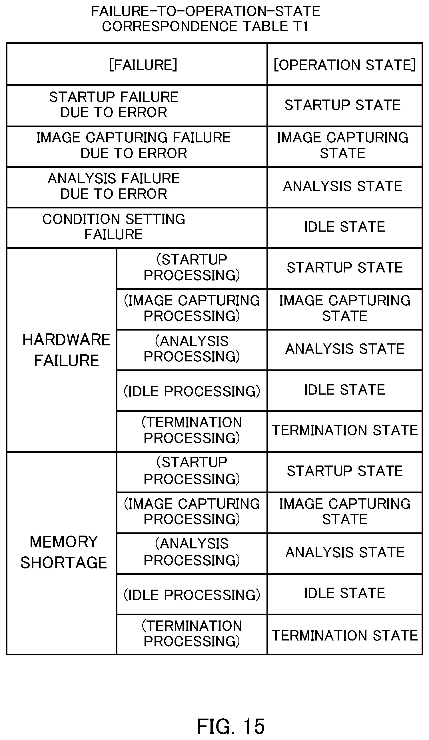 Patent US11836063 Figure 15 – System, control device, log extraction method, and computer-readable medium