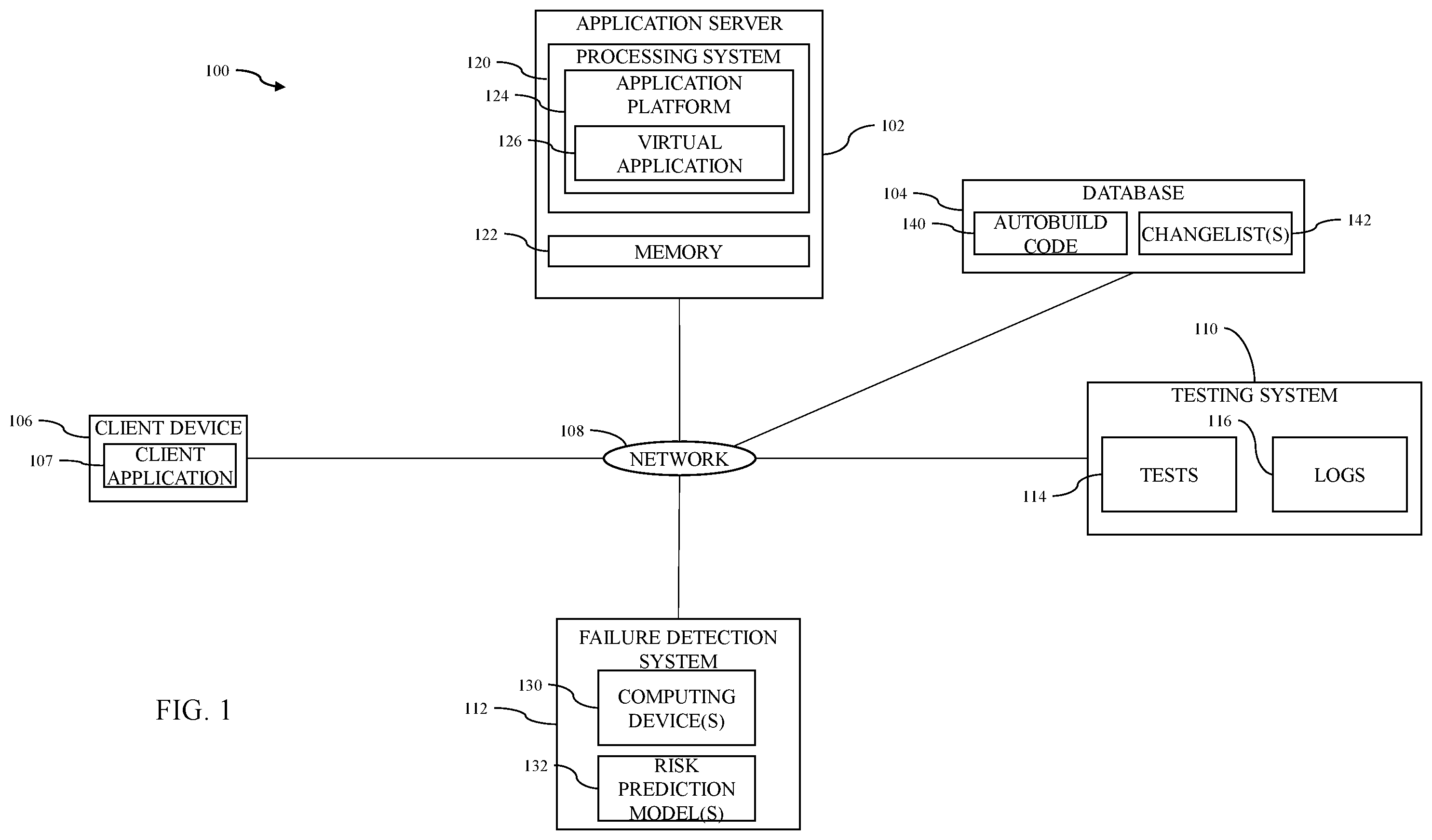 Patent US11836072 Figure 1 – Risk-based root cause identification methods and related autobuild systems