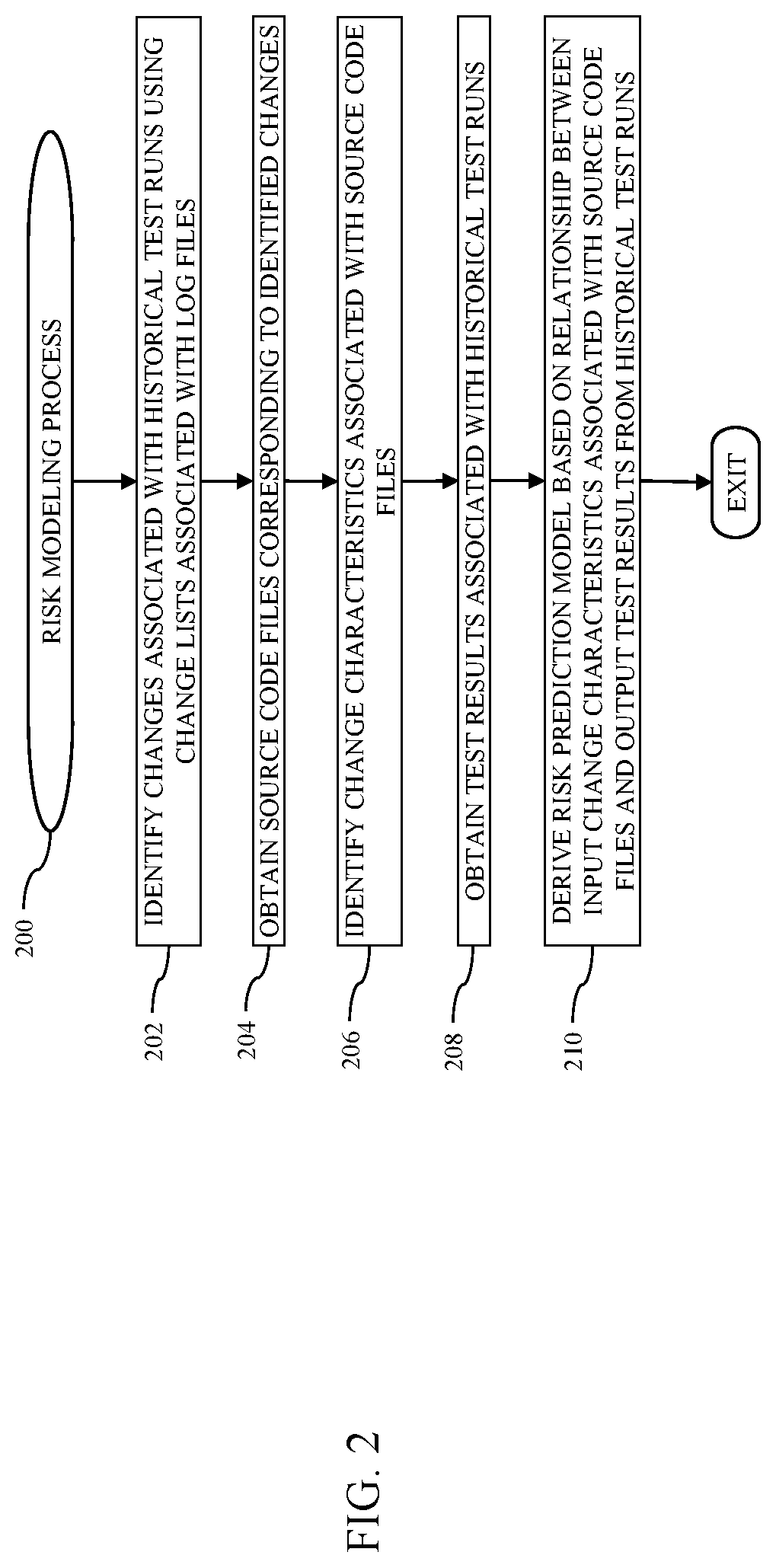 Patent US11836072 Figure 2 – Risk-based root cause identification methods and related autobuild systems
