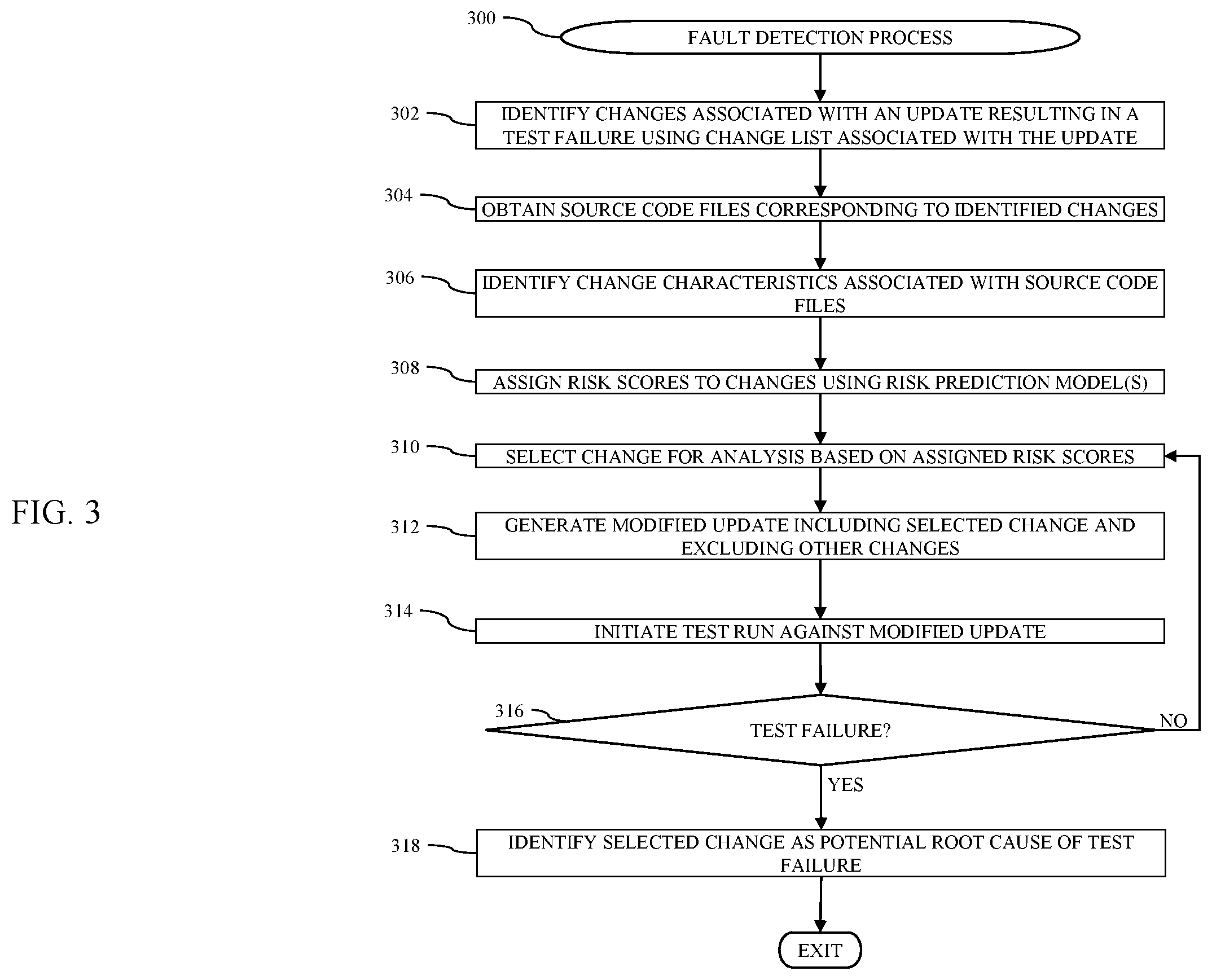 Patent US11836072 Figure 3 – Risk-based root cause identification methods and related autobuild systems