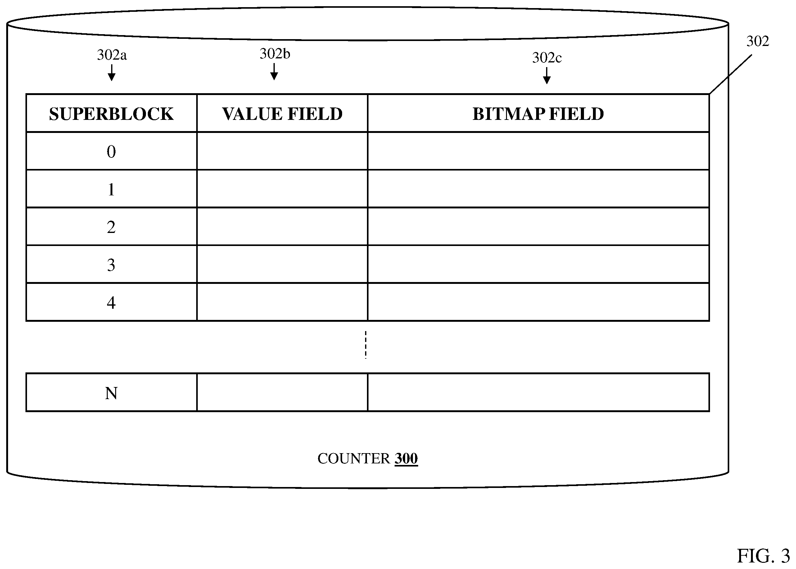 Patent US11836073 Figure 3 – Storage device operating data counter system