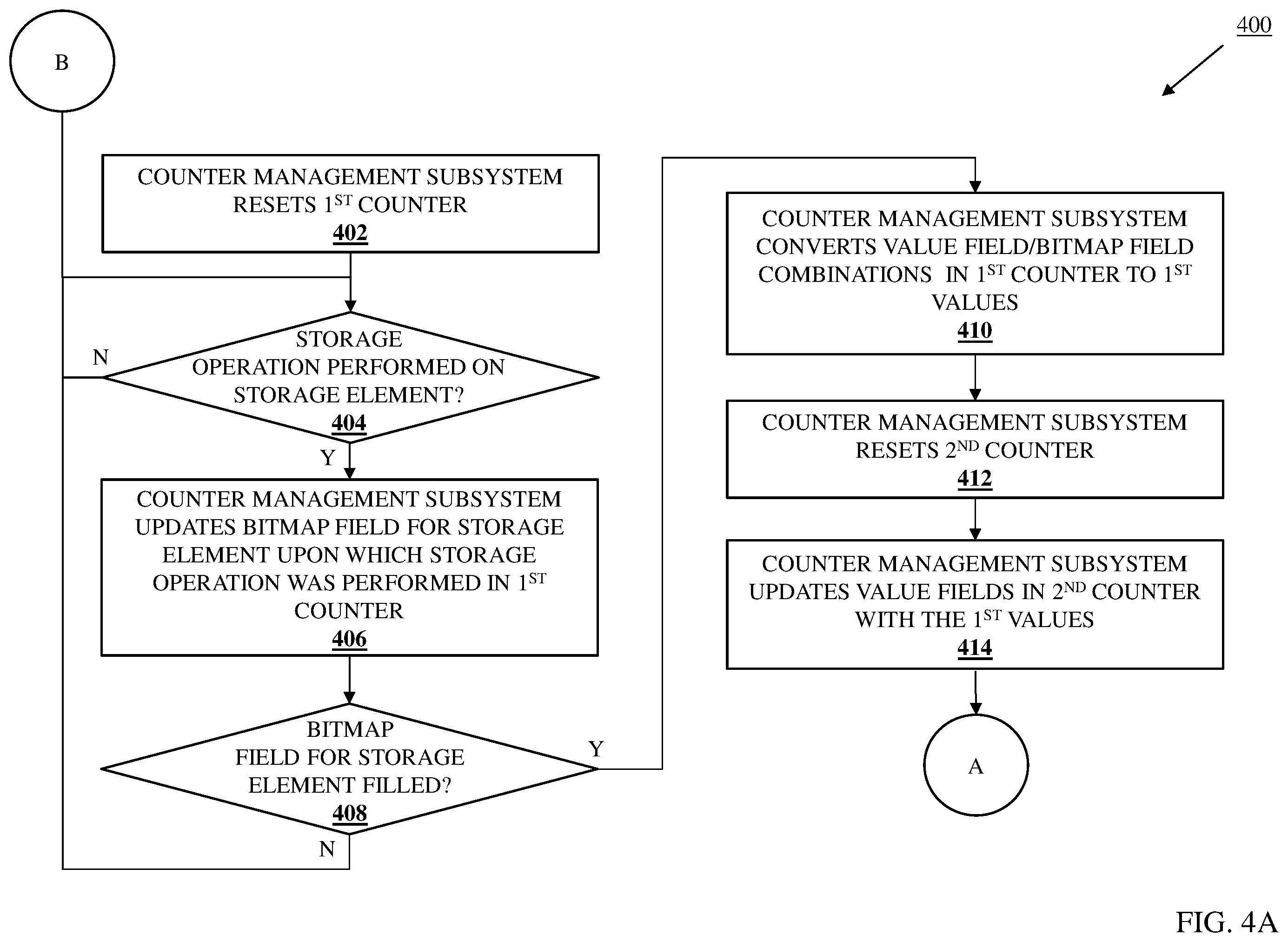 Patent US11836073 Figure 4 – Storage device operating data counter system
