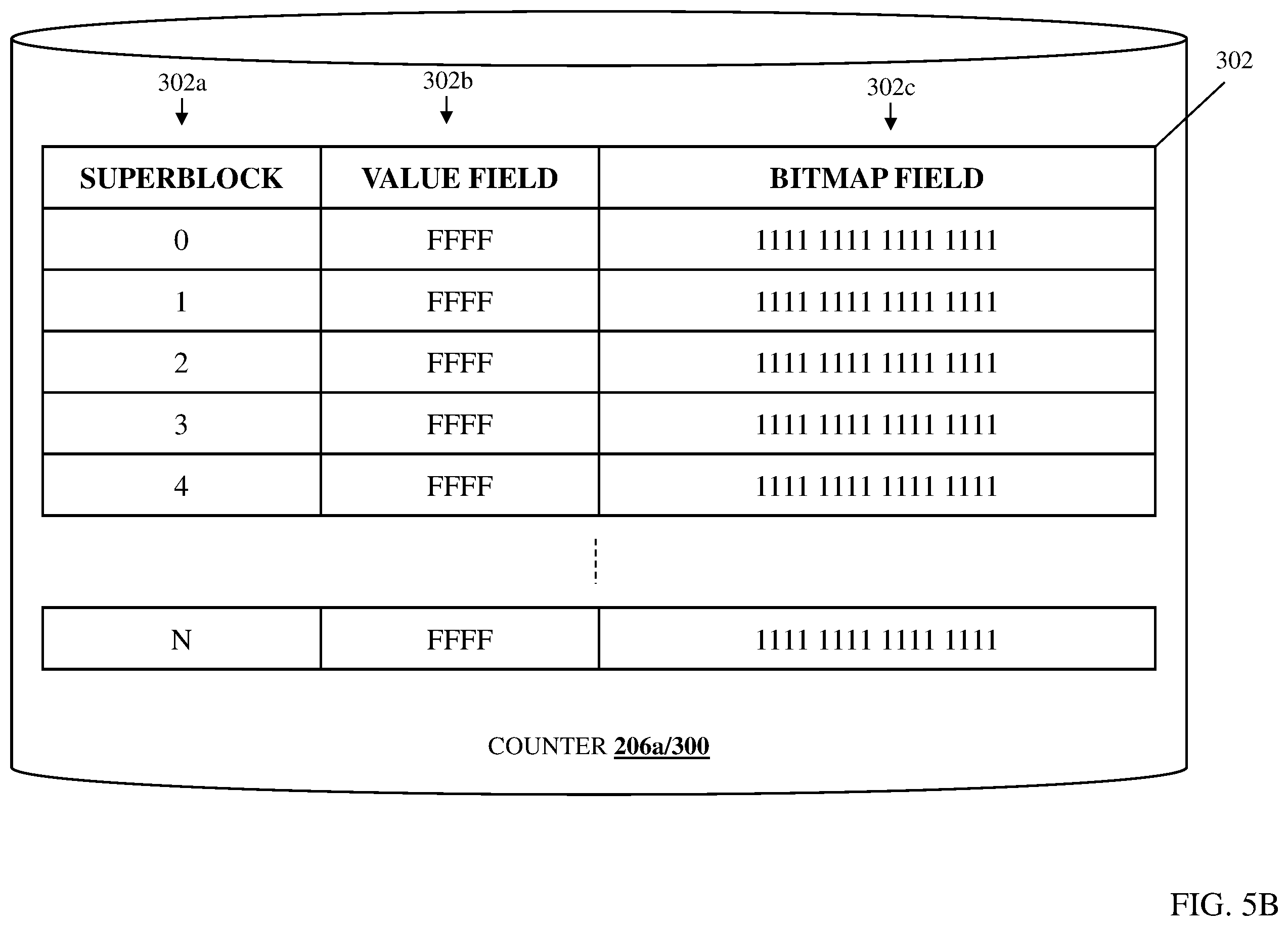 Patent US11836073 Figure 7 – Storage device operating data counter system