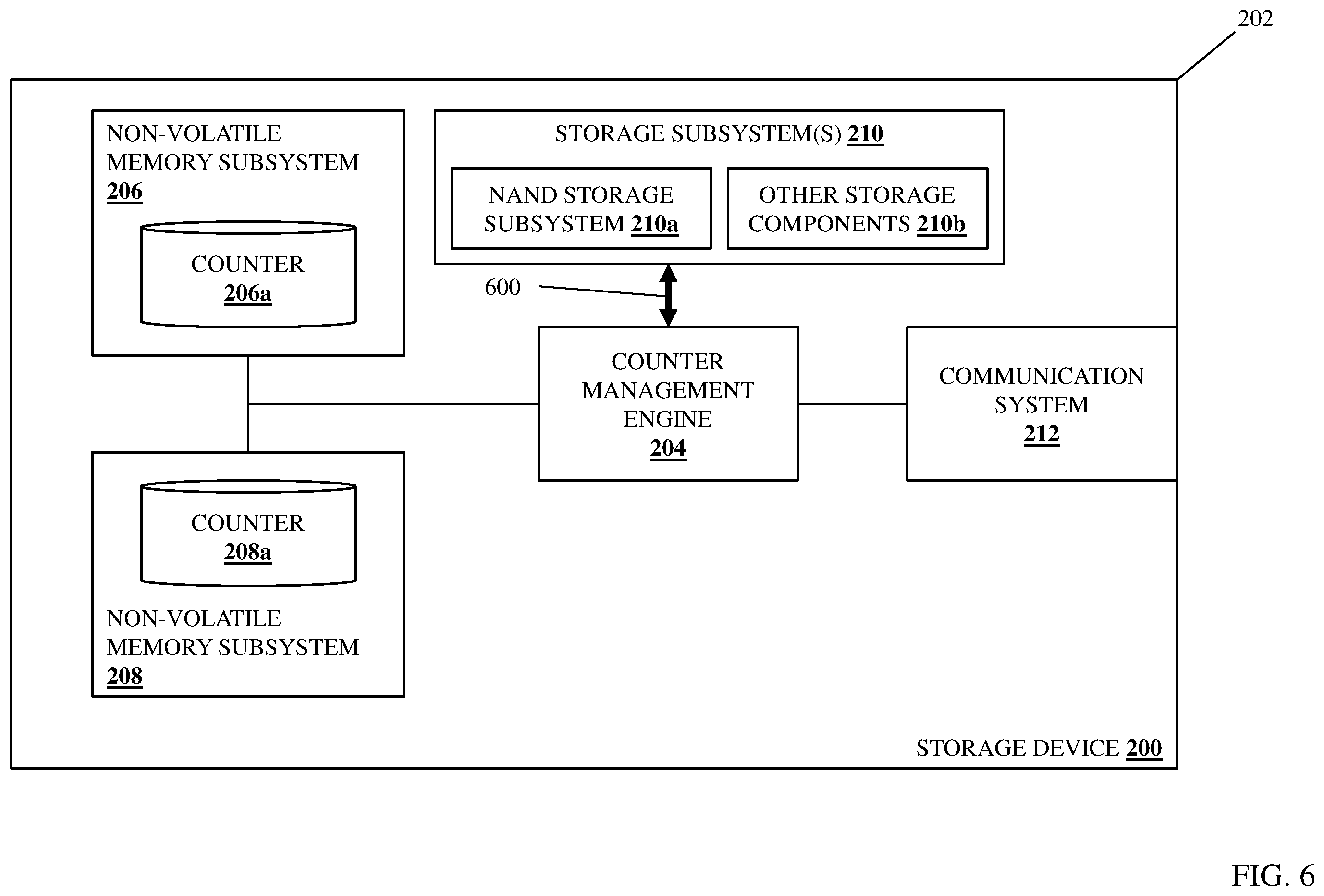 Patent US11836073 Figure 8 – Storage device operating data counter system
