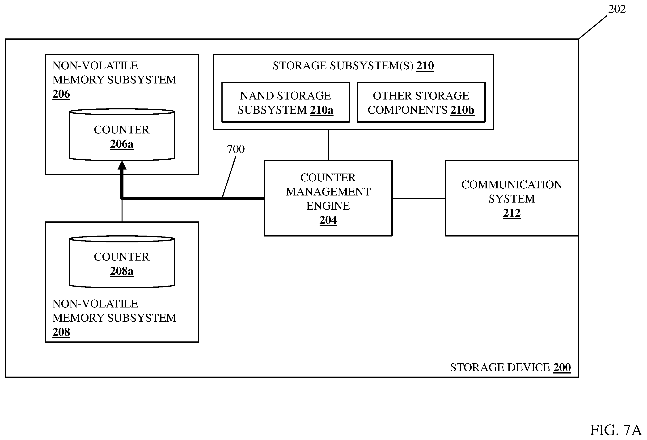 Patent US11836073 Figure 9 – Storage device operating data counter system
