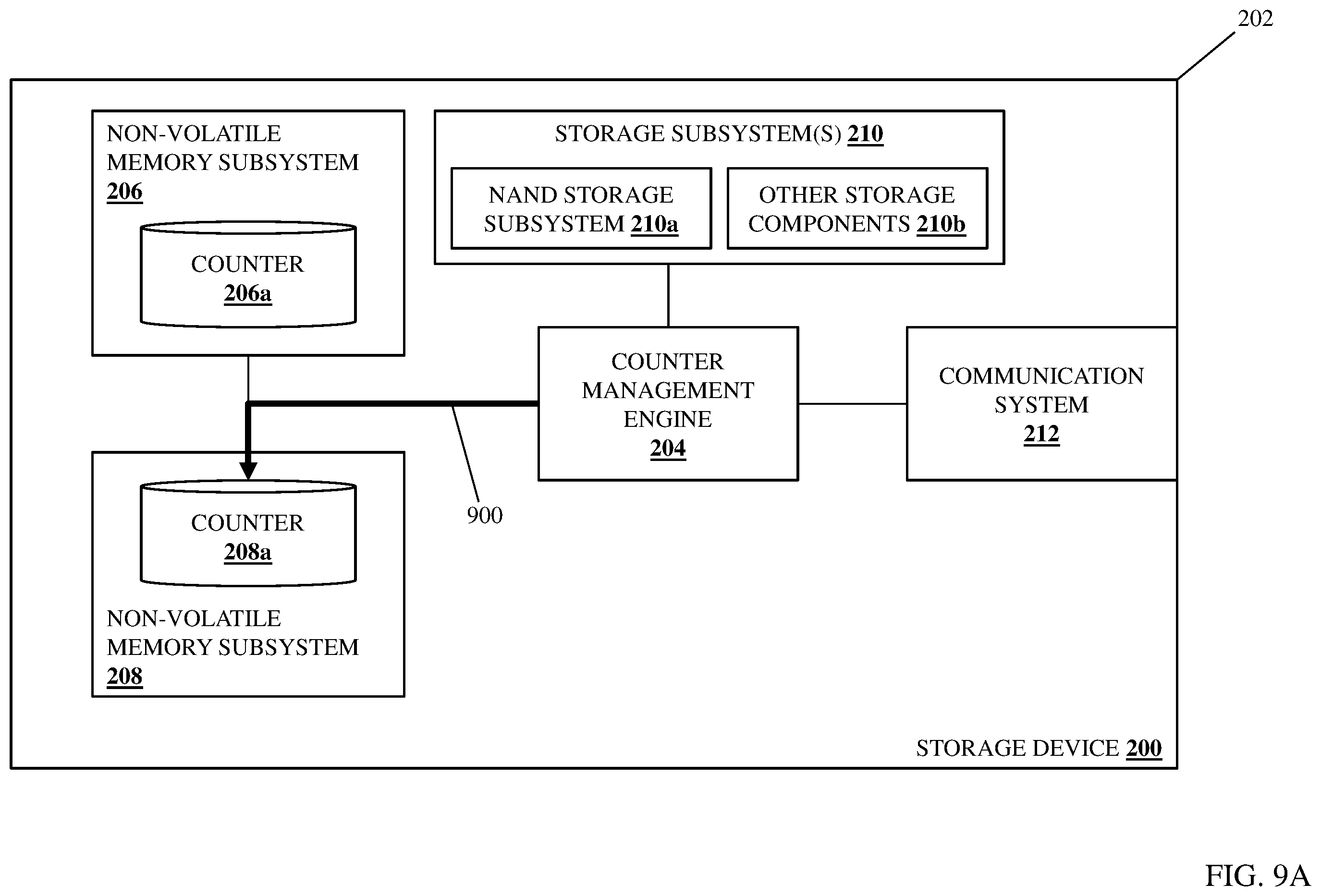 Patent US11836073 Figure 13 – Storage device operating data counter system