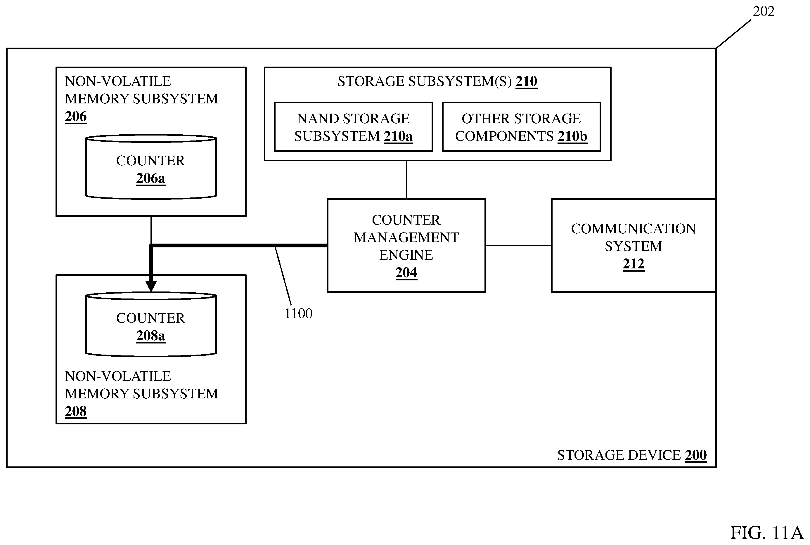 Patent US11836073 Figure 16 – Storage device operating data counter system