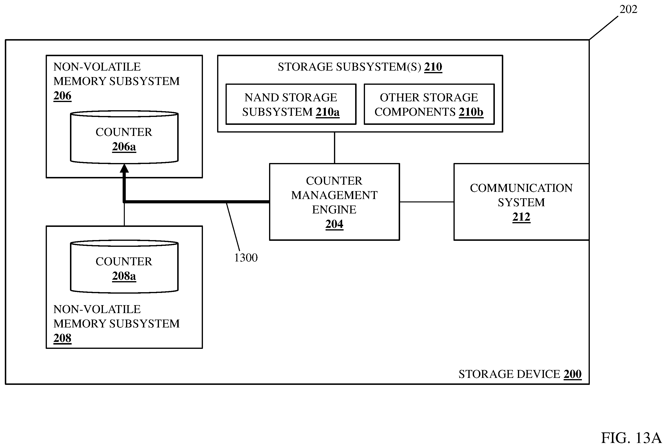Patent US11836073 Figure 20 – Storage device operating data counter system